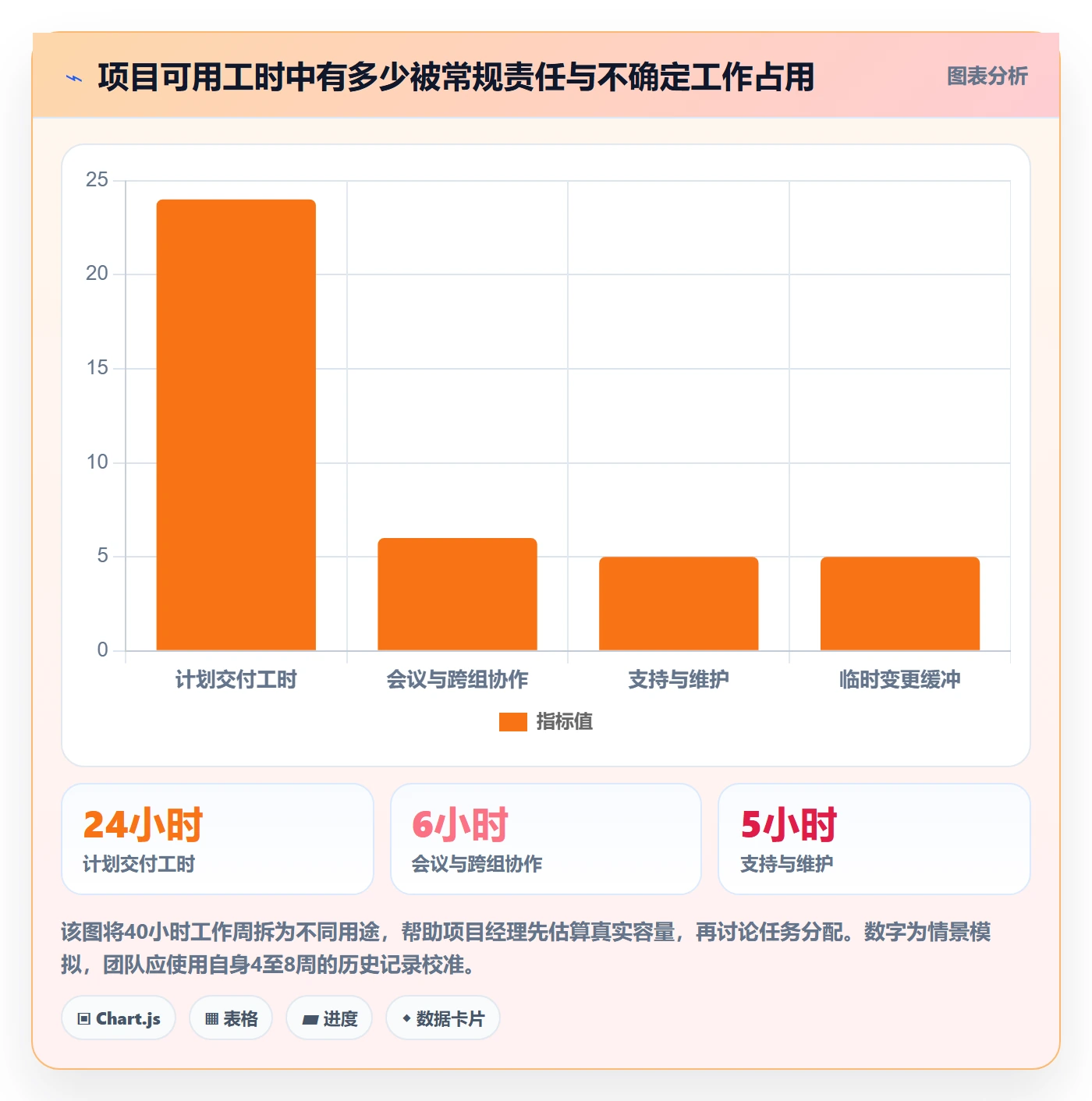 团队落地方案:项目经理开展资源管理的效率提升案例解析