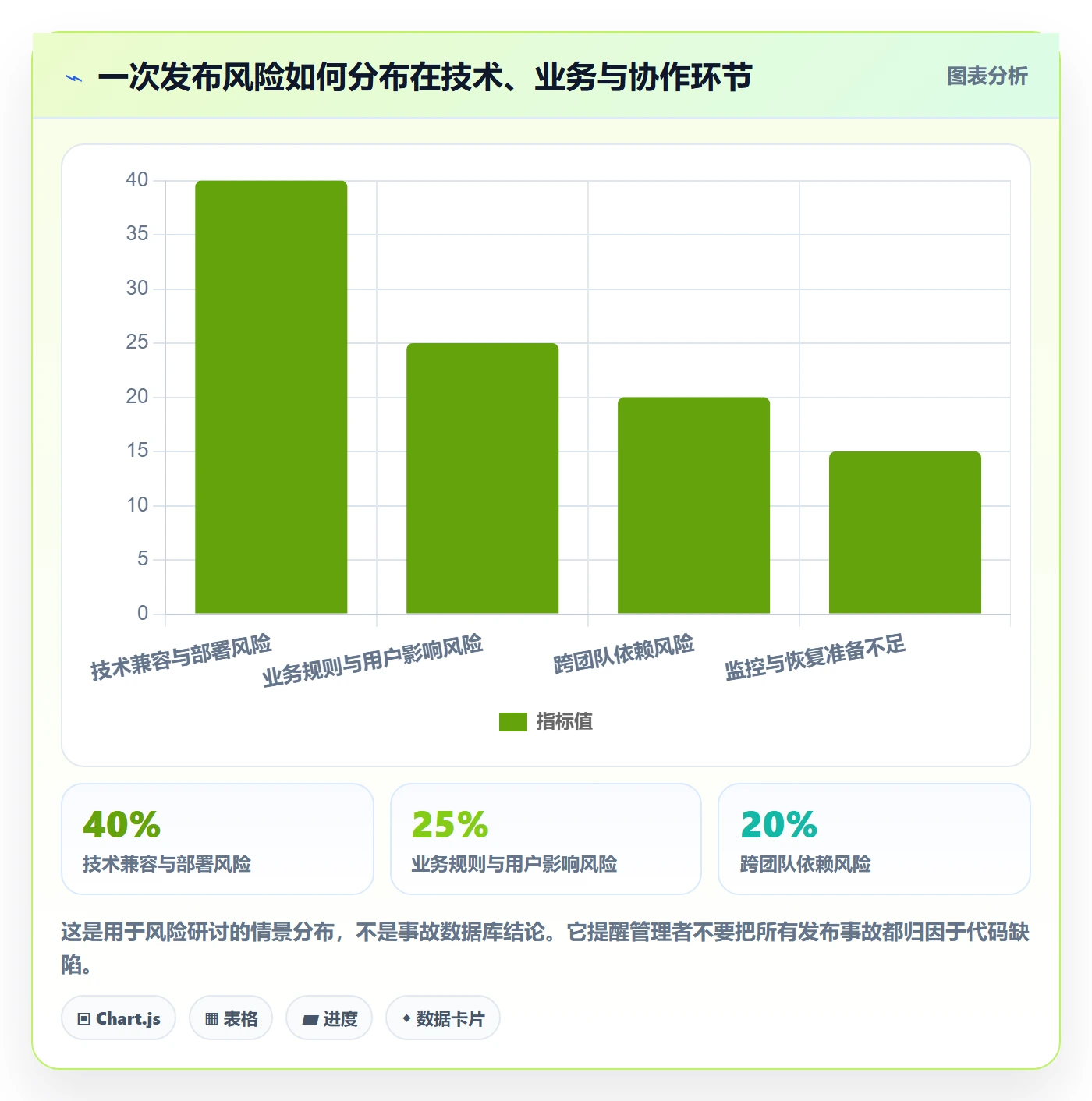 发布流程与规范:企业管理者发布管理实操方法关键指标