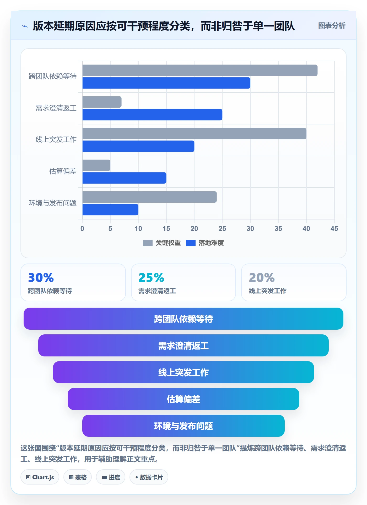 版本计划怎么做?项目负责人效率提升:版本管理从0到1