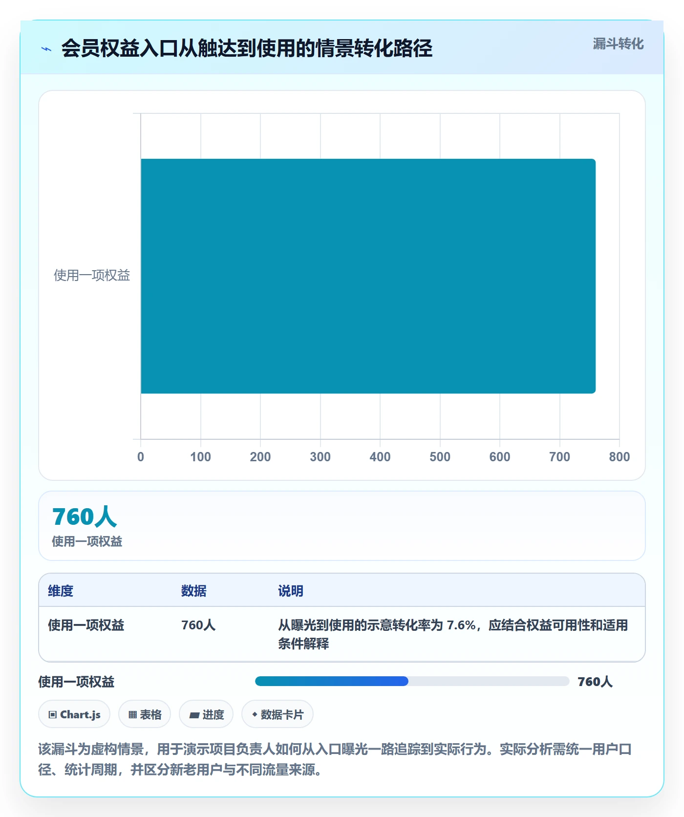 Agile怎么做?项目负责人协同管理:敏捷项目从0到1