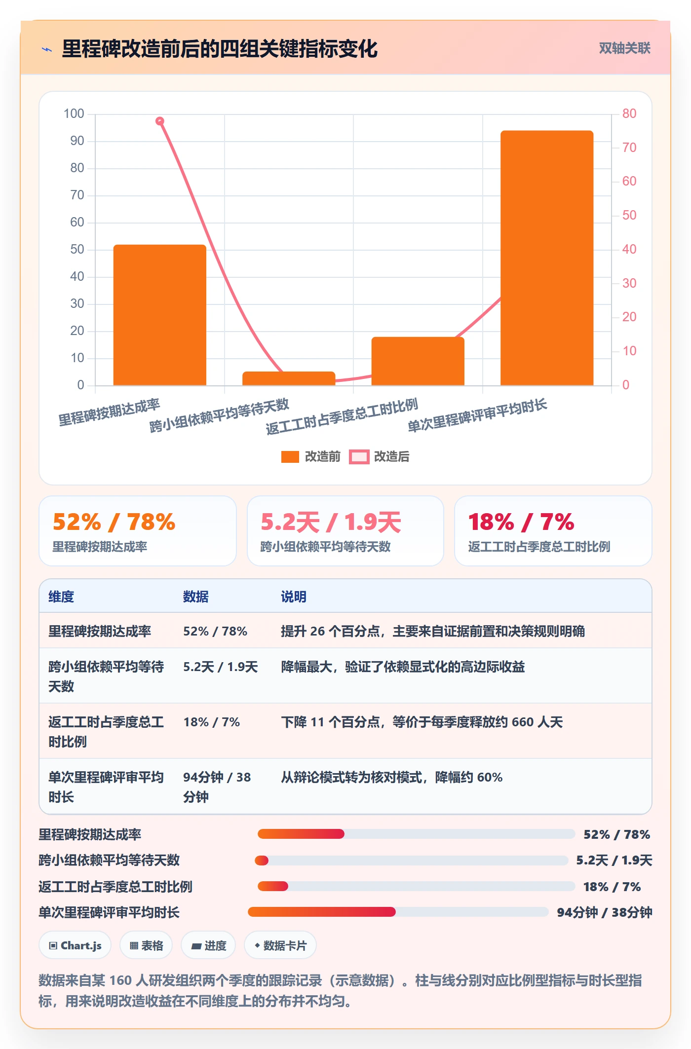 里程碑计划落地方案:项目负责人开展里程碑的最佳实践案例解析