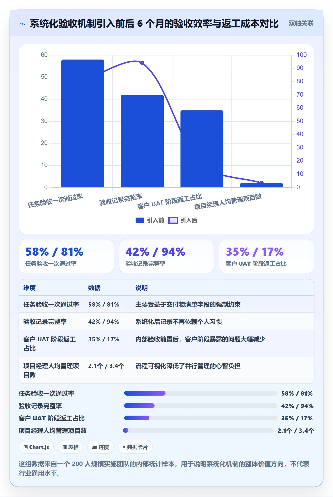 返工最佳实践:实施团队任务验收落地方案,常见问题