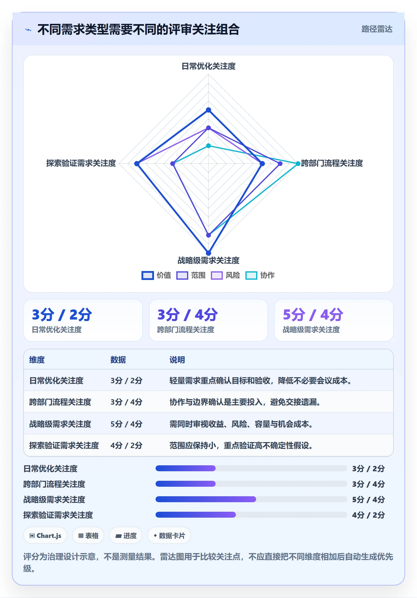 需求管理需求评审教程:PMO入门指南,避坑指南