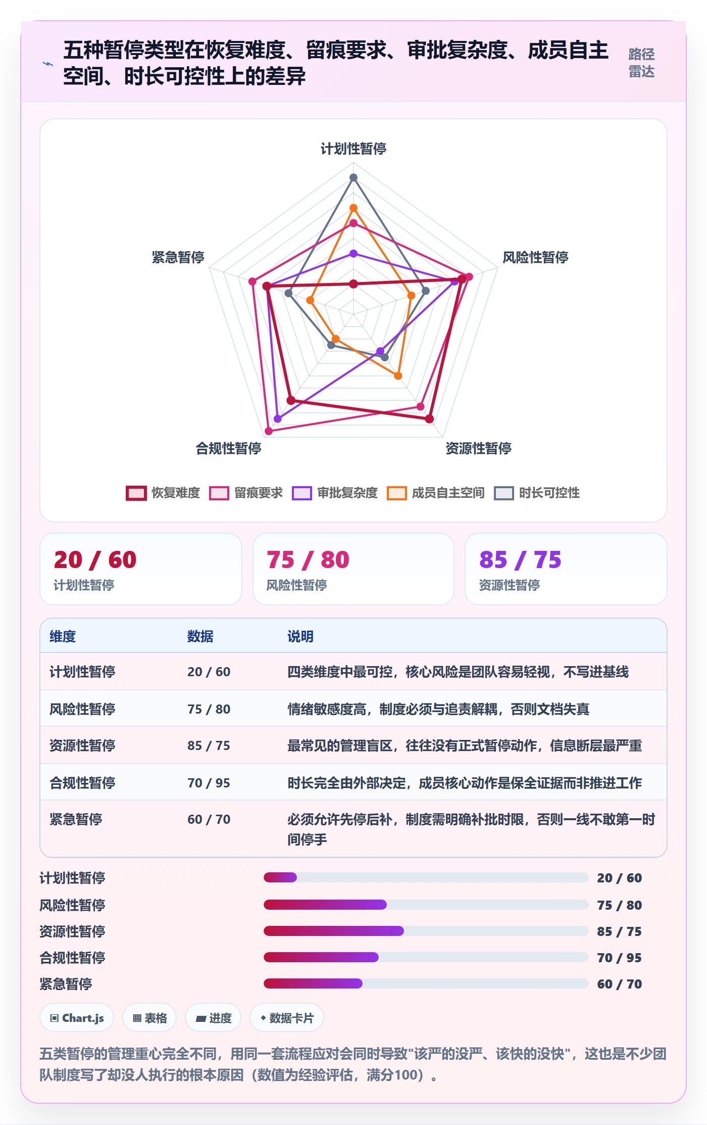 暂停管理指南：项目成员如何做好任务执行，制度设计全流程