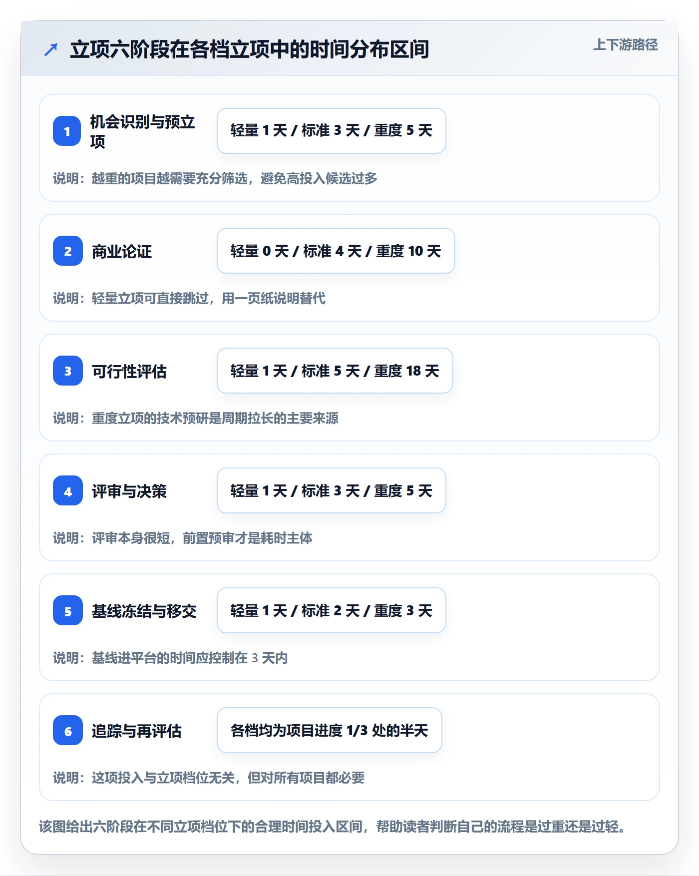 立项管理指南:项目经理如何做好项目立项,最佳实践全流程