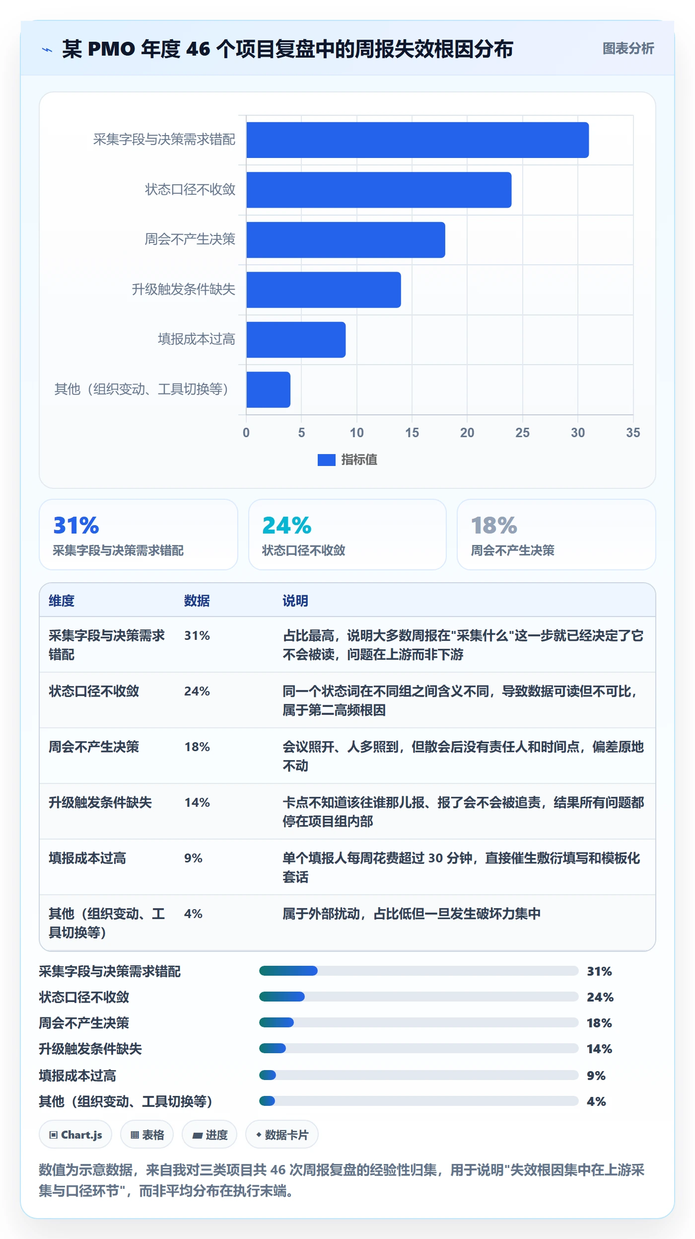 周进展管理指南：PMO如何做好进度跟踪，实操方法全流程