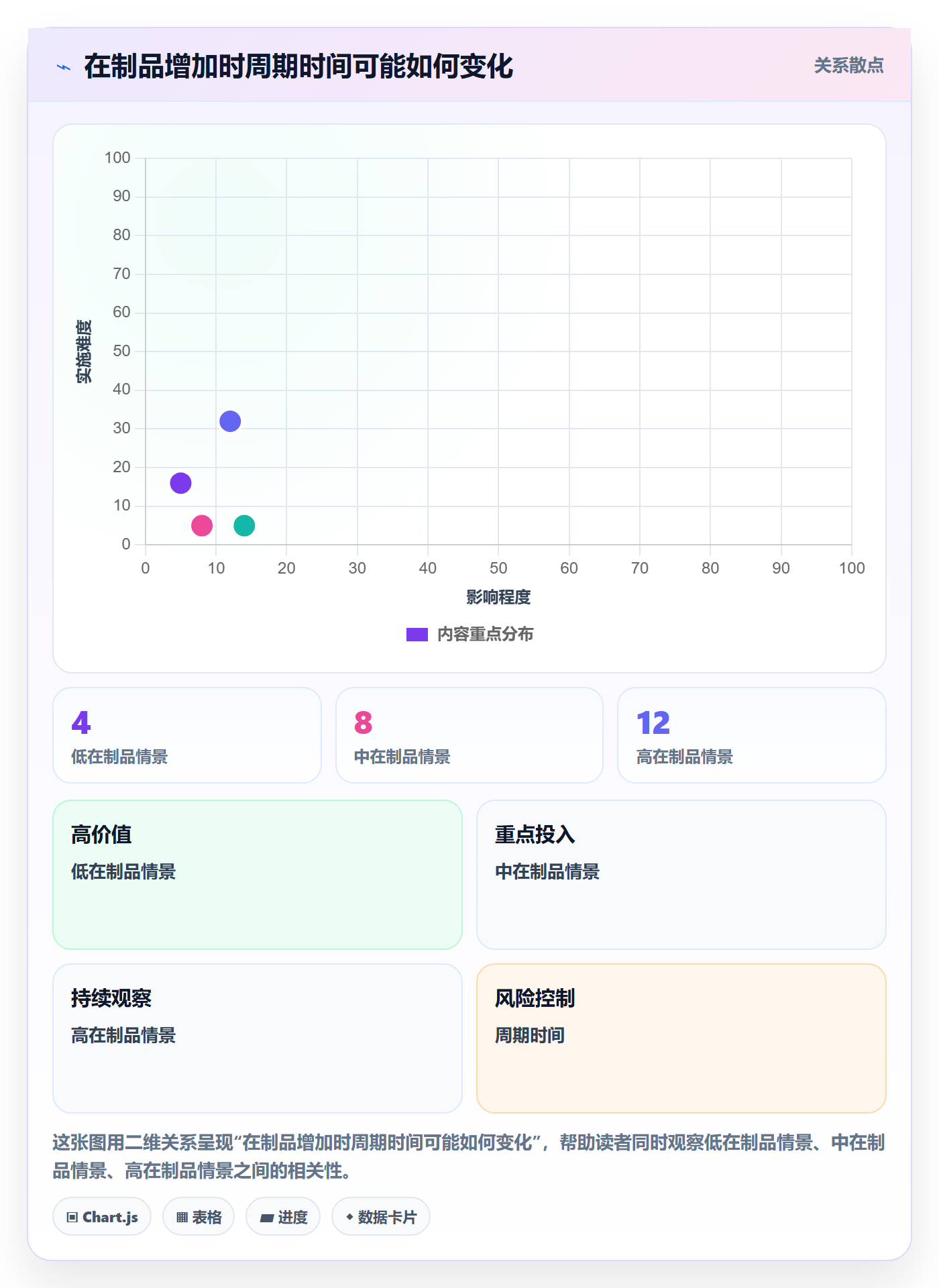 敏捷项目Scrum全流程:项目经理数据分析与一文讲清