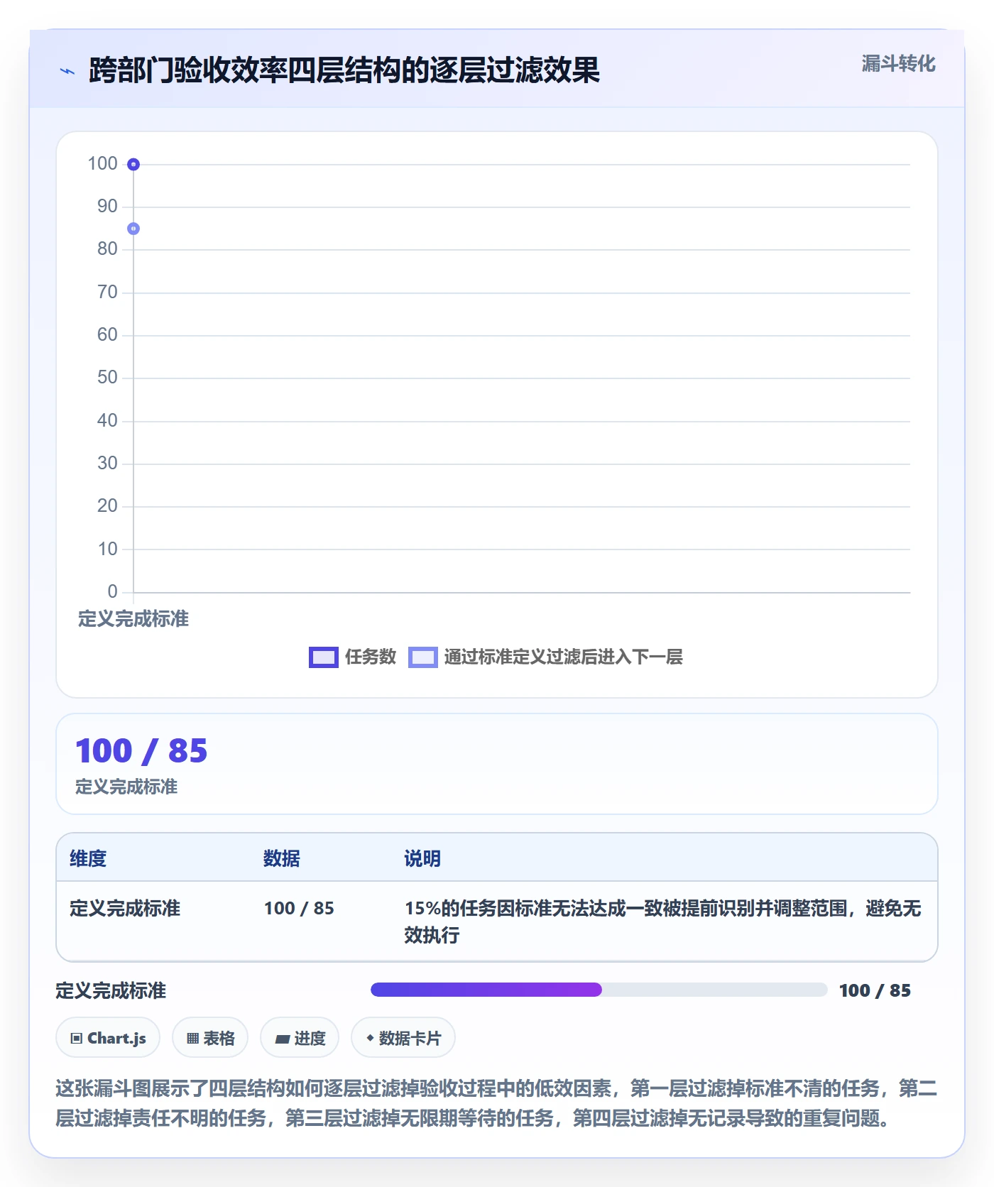确认完成实操方法:跨部门团队提升任务验收效率的实操方法方法与模板