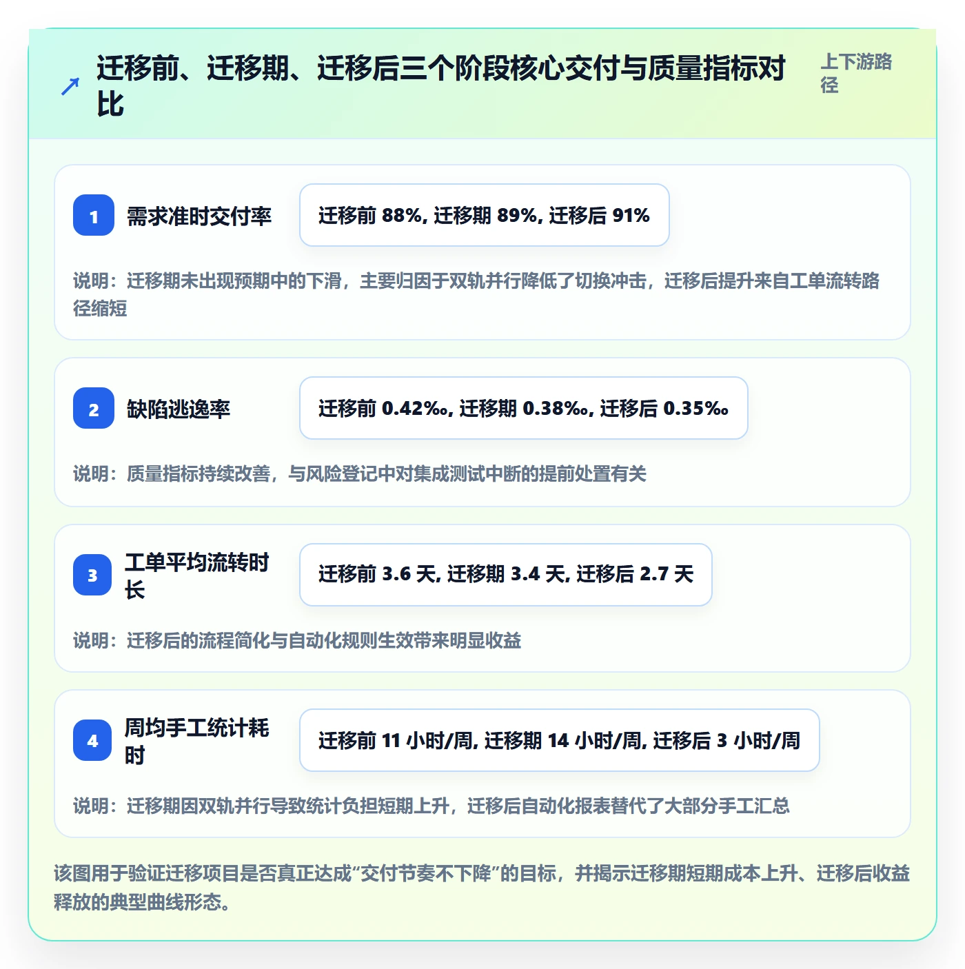 目标拆解落地方案:项目成员开展项目目标的风险控制案例解析