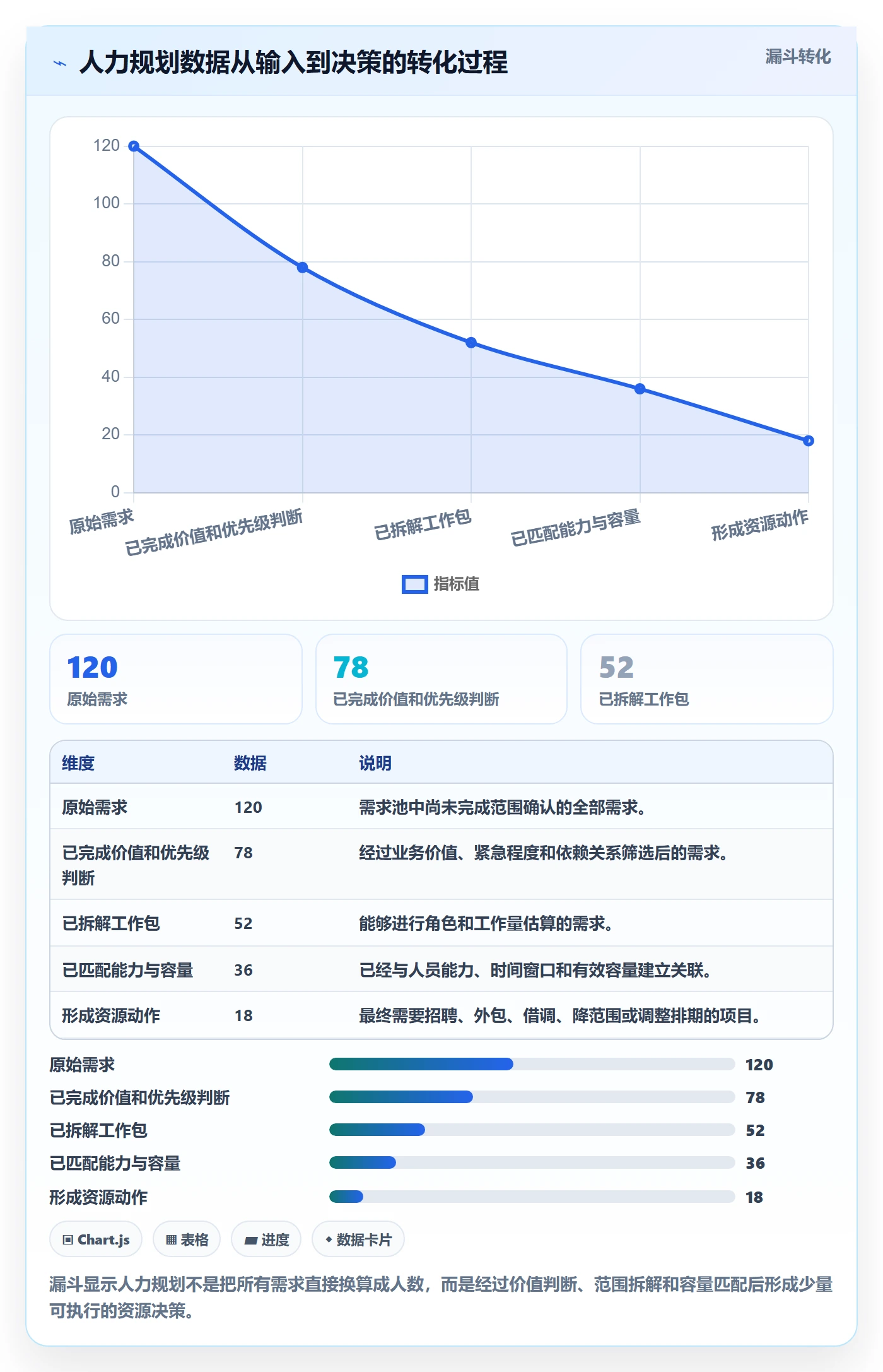 人力规划实操方法：产品经理提升人力资源计划效率的入门指南方法与模板