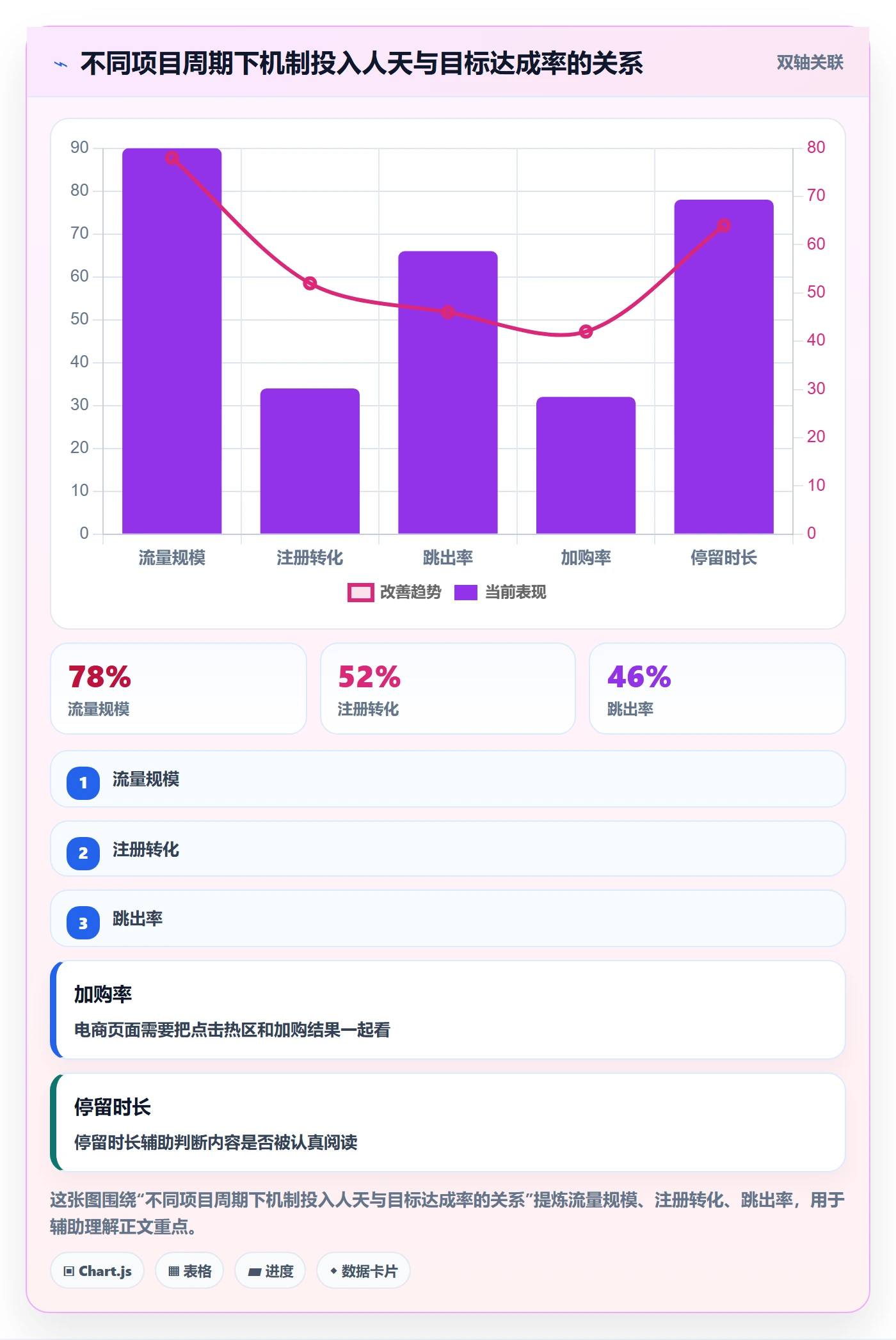 目标拆解落地方案:跨部门团队开展项目目标的协同管理案例解析