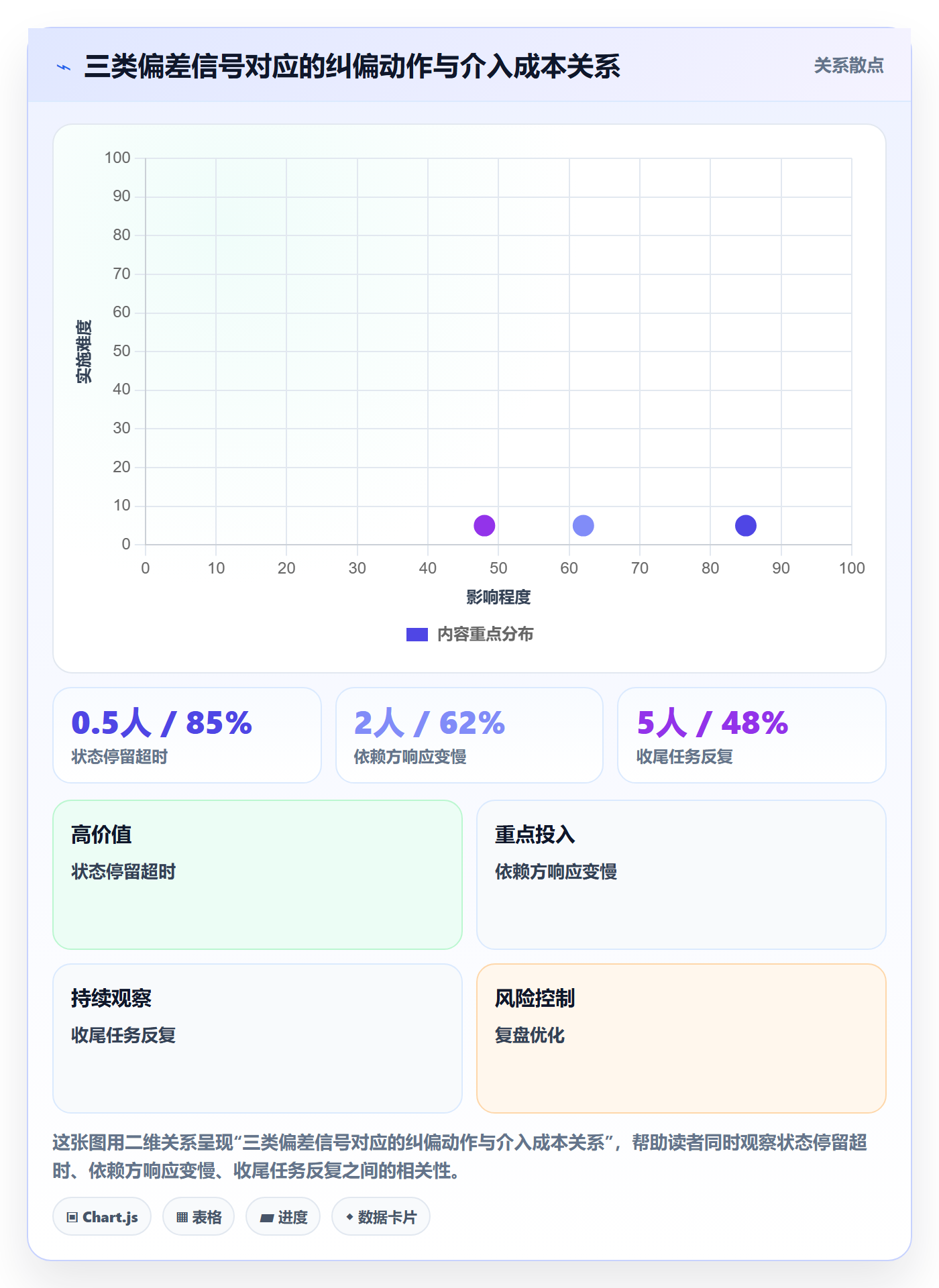 实际进度实操方法:产品经理提升进度管理效率的落地方案方法与模板