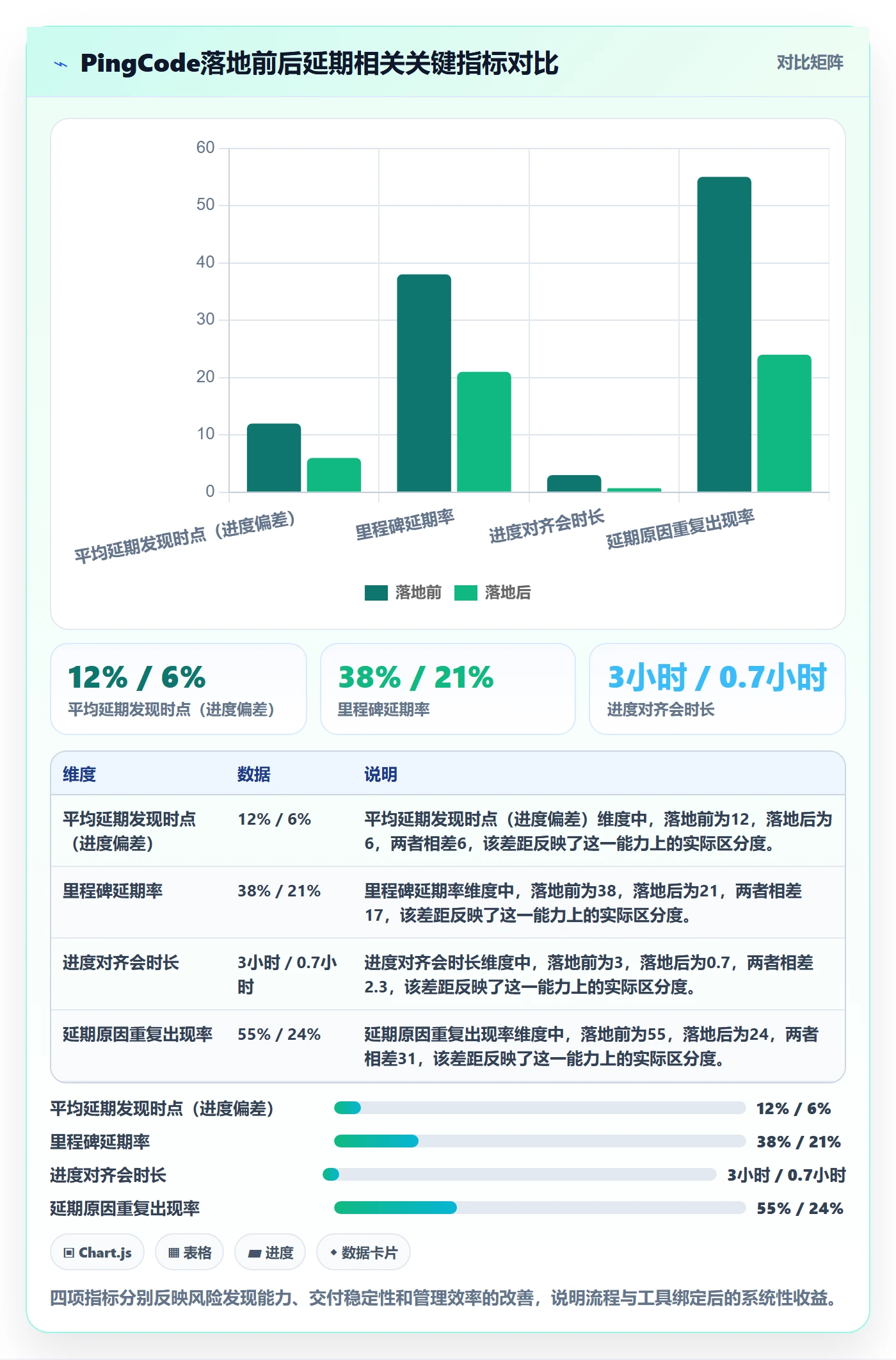 延期管理延期全流程:项目经理协同管理与一文讲清