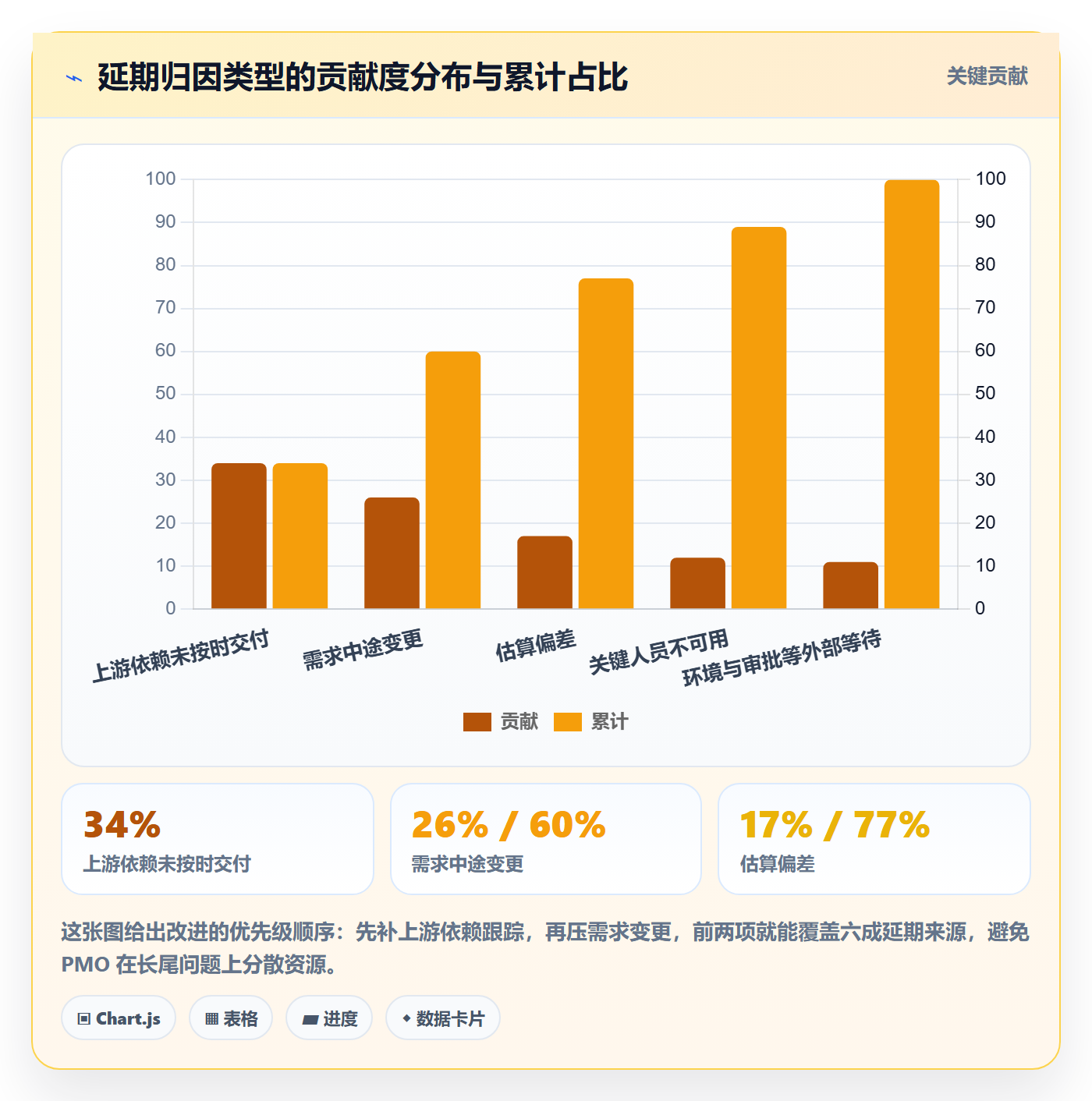 延期流程与规范:PMO任务执行实操方法关键指标