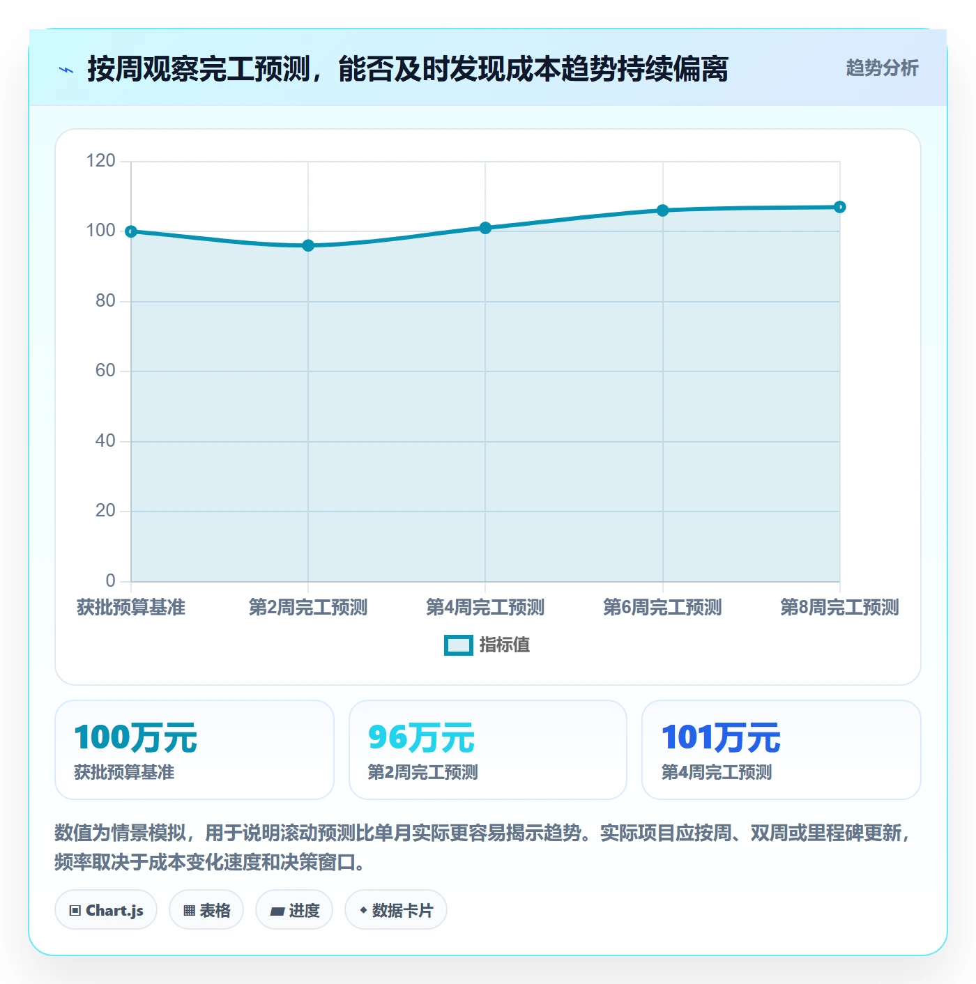 预算执行管理方法大全：项目经理预算管理实操方法落地清单