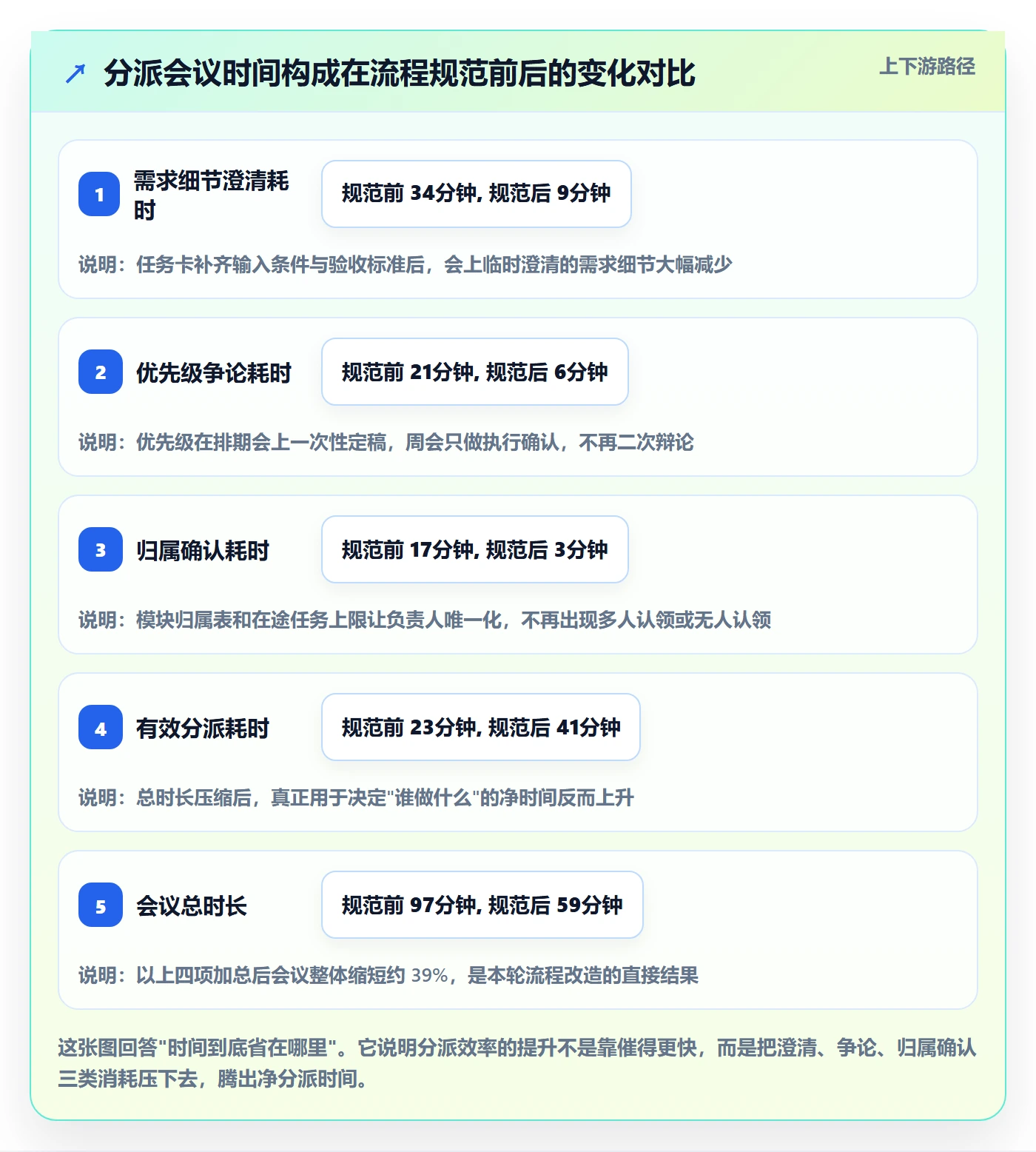 多人任务实操方法：研发团队提升任务分派效率的入门指南方法与模板