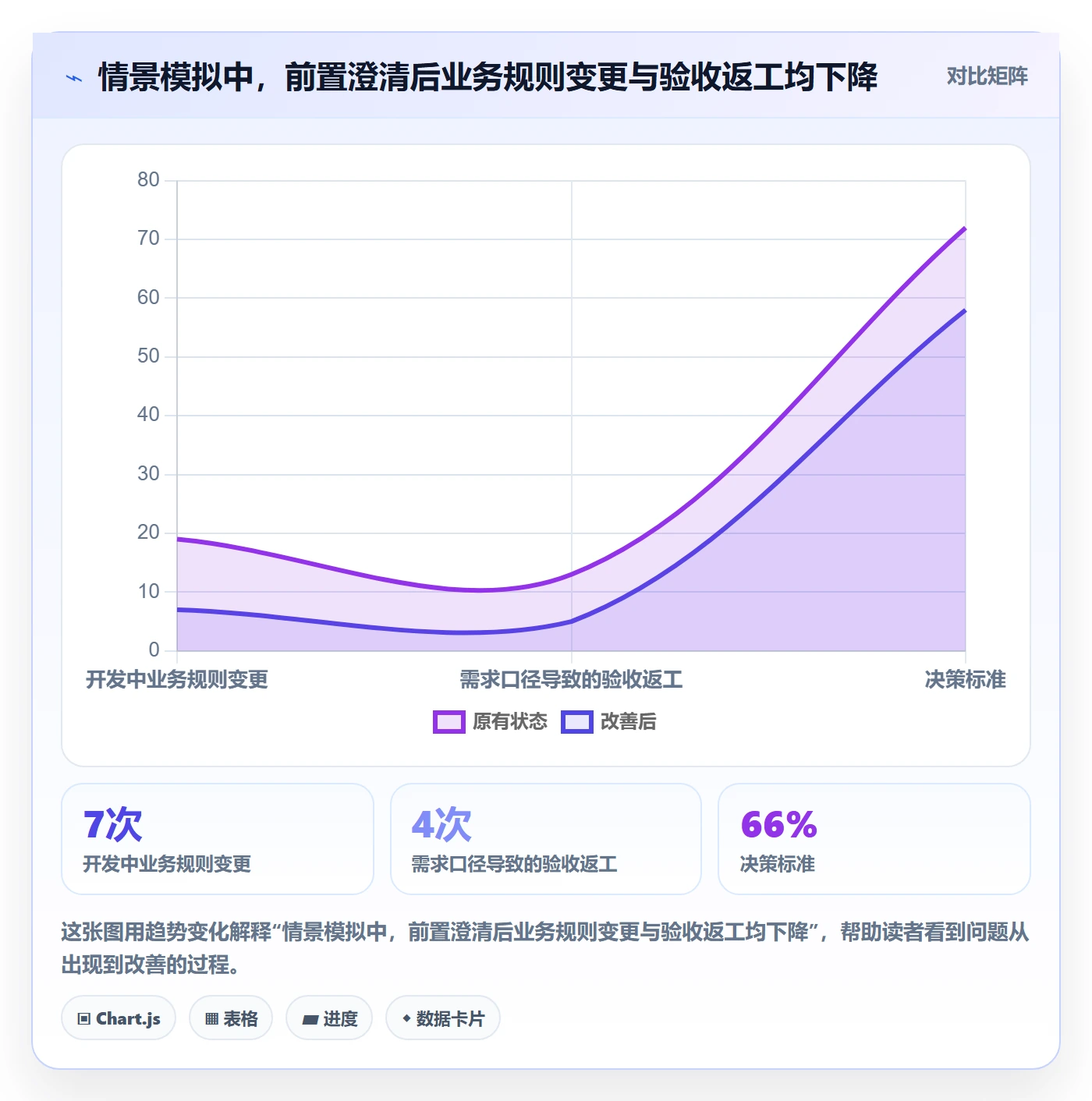 需求分析实操方法:研发团队提升需求管理效率的流程优化方法与模板