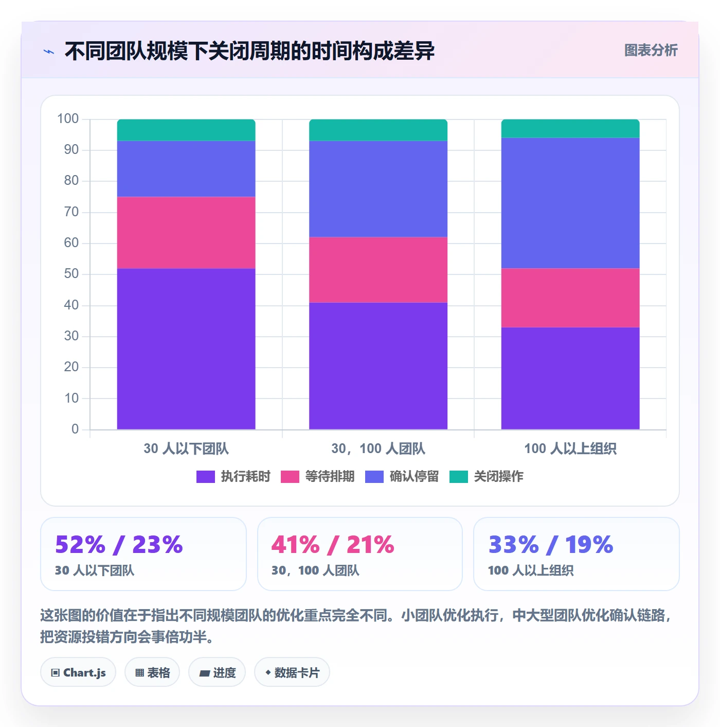 关闭最佳实践:实施团队任务执行效率提升,常见问题