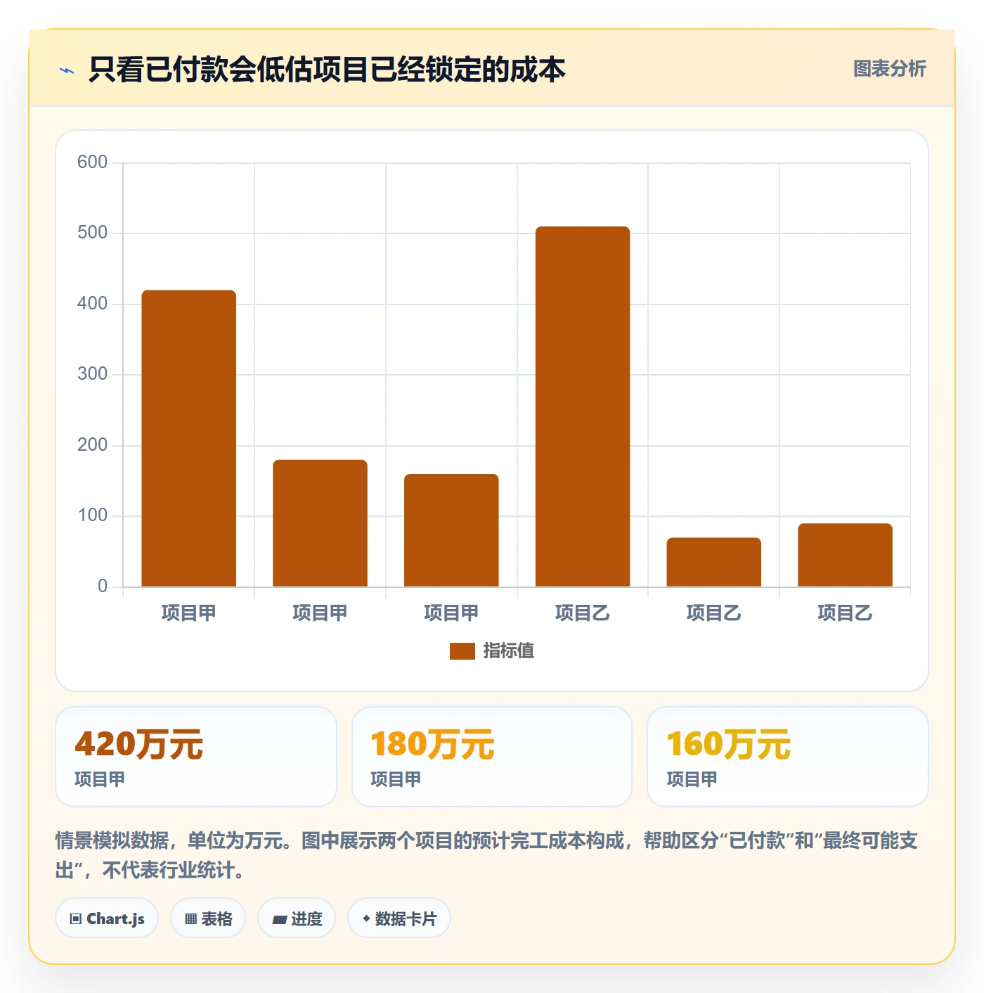 成本管理如何做好成本？PMO协同管理与操作步骤