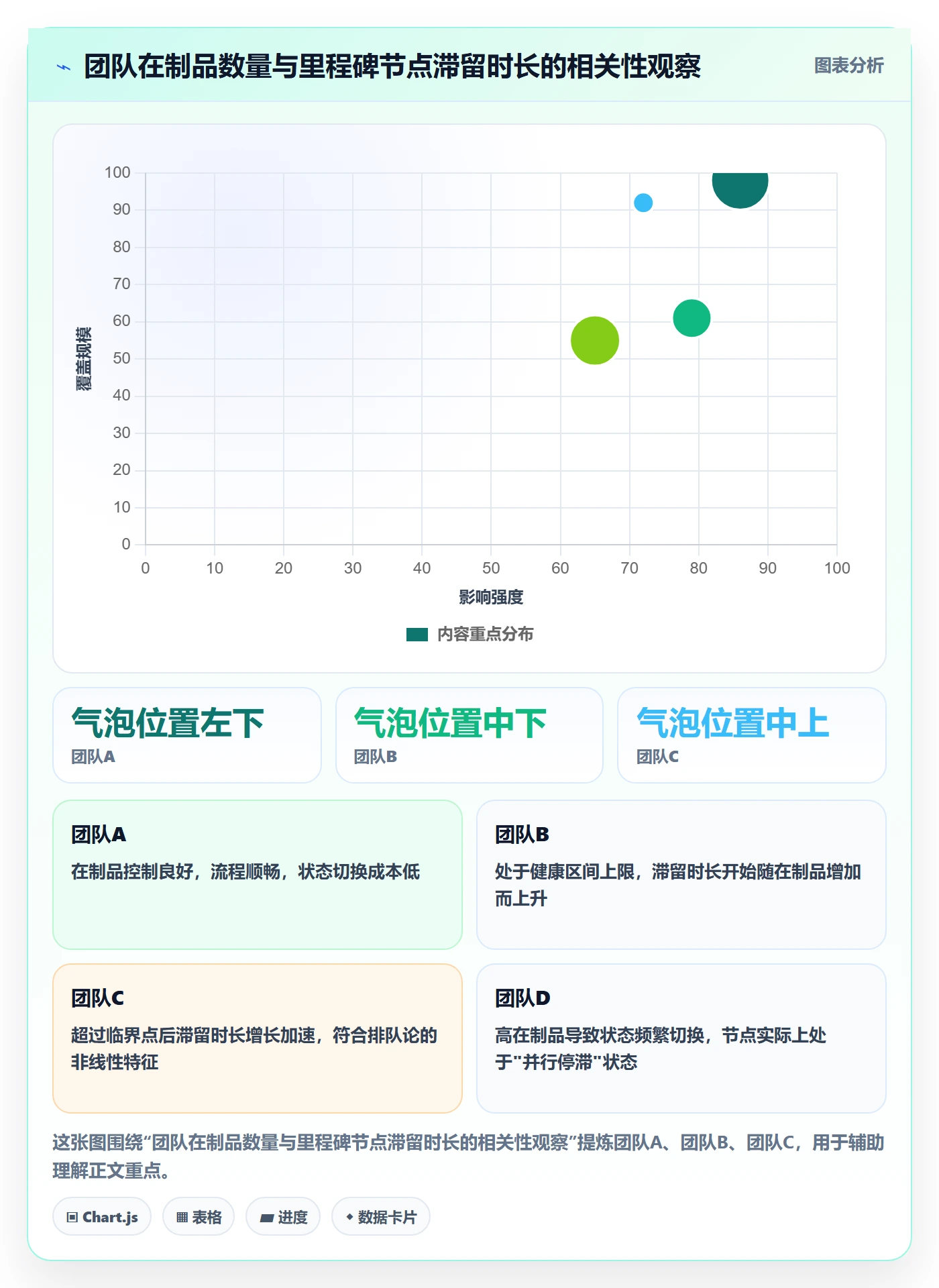 节点状态流程与规范：研发团队里程碑流程优化关键指标