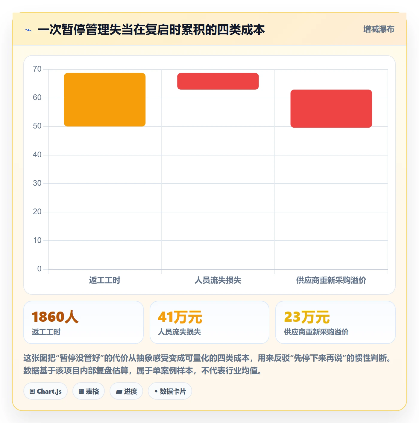 暂停管理指南:管理层如何做好任务执行,最佳实践全流程