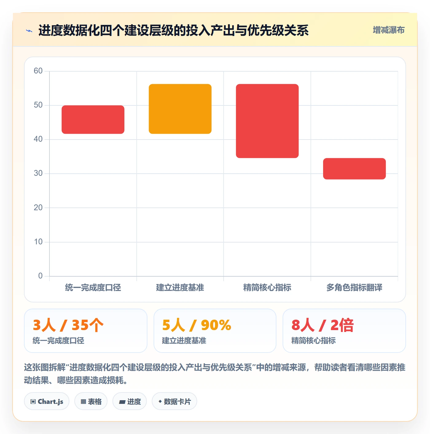计划进度流程与规范：项目经理进度管理数据分析关键指标