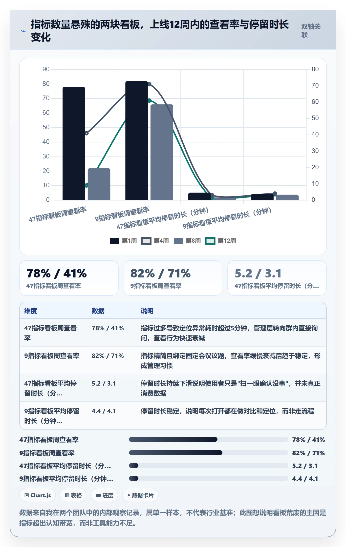 完成实操方法:管理层提升任务执行效率的数据分析方法与模板