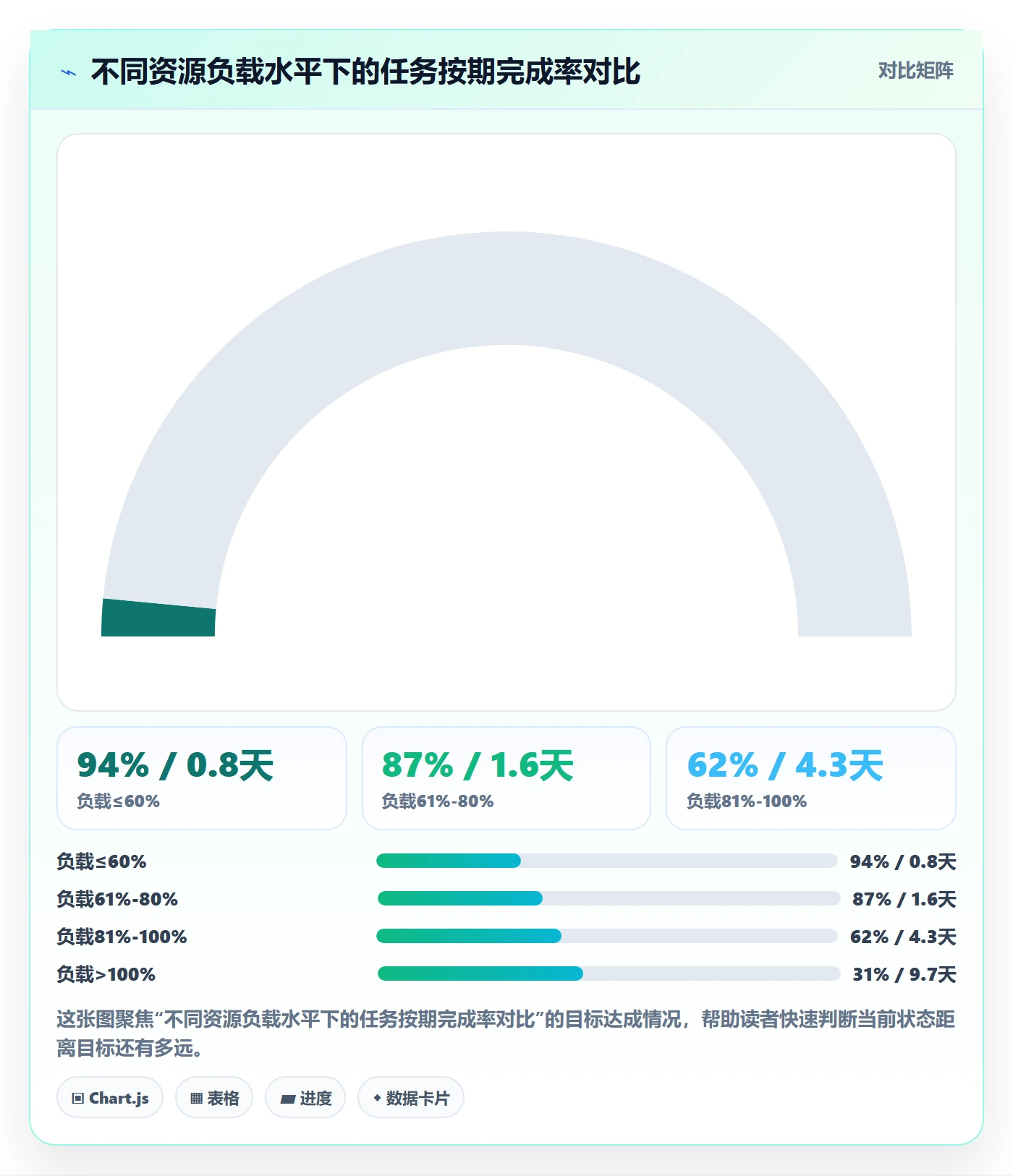 计划进度怎么做？项目经理最佳实践：进度管理从0到1
