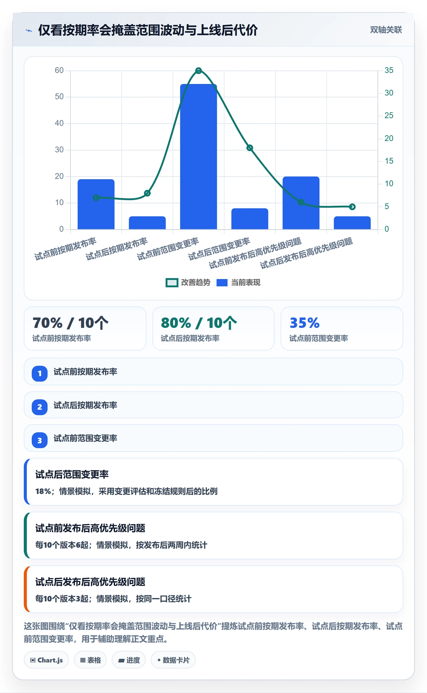 版本最佳实践:跨部门团队版本管理风险控制,常见问题