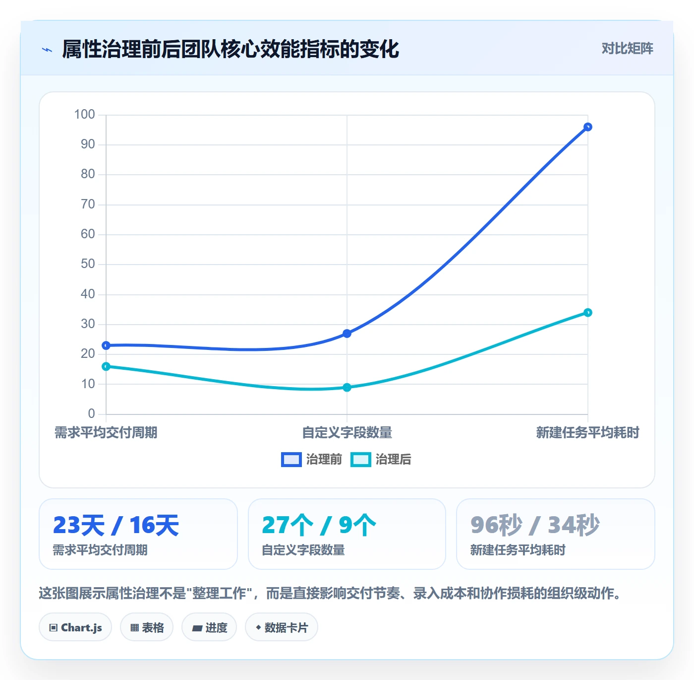 任务属性分类教程：产品经理最佳实践，避坑指南