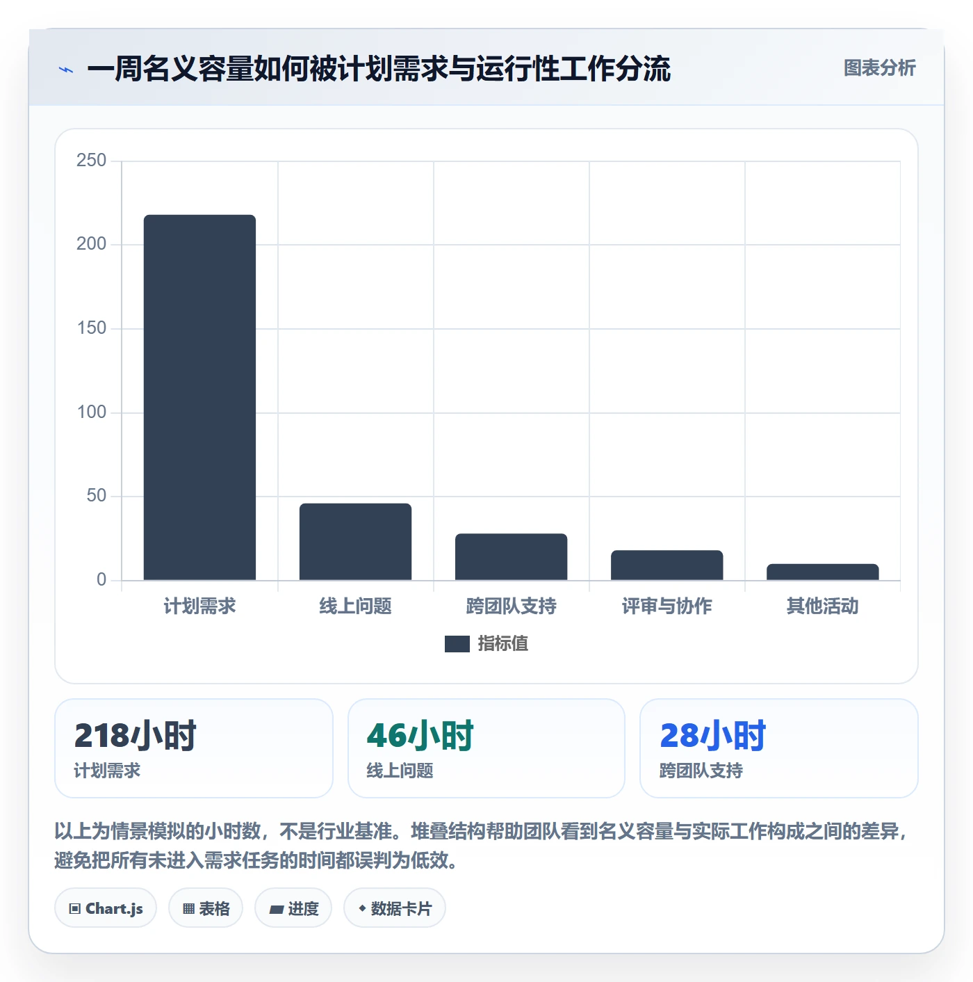 工时表周报工时全流程：研发团队最佳实践与一文讲清