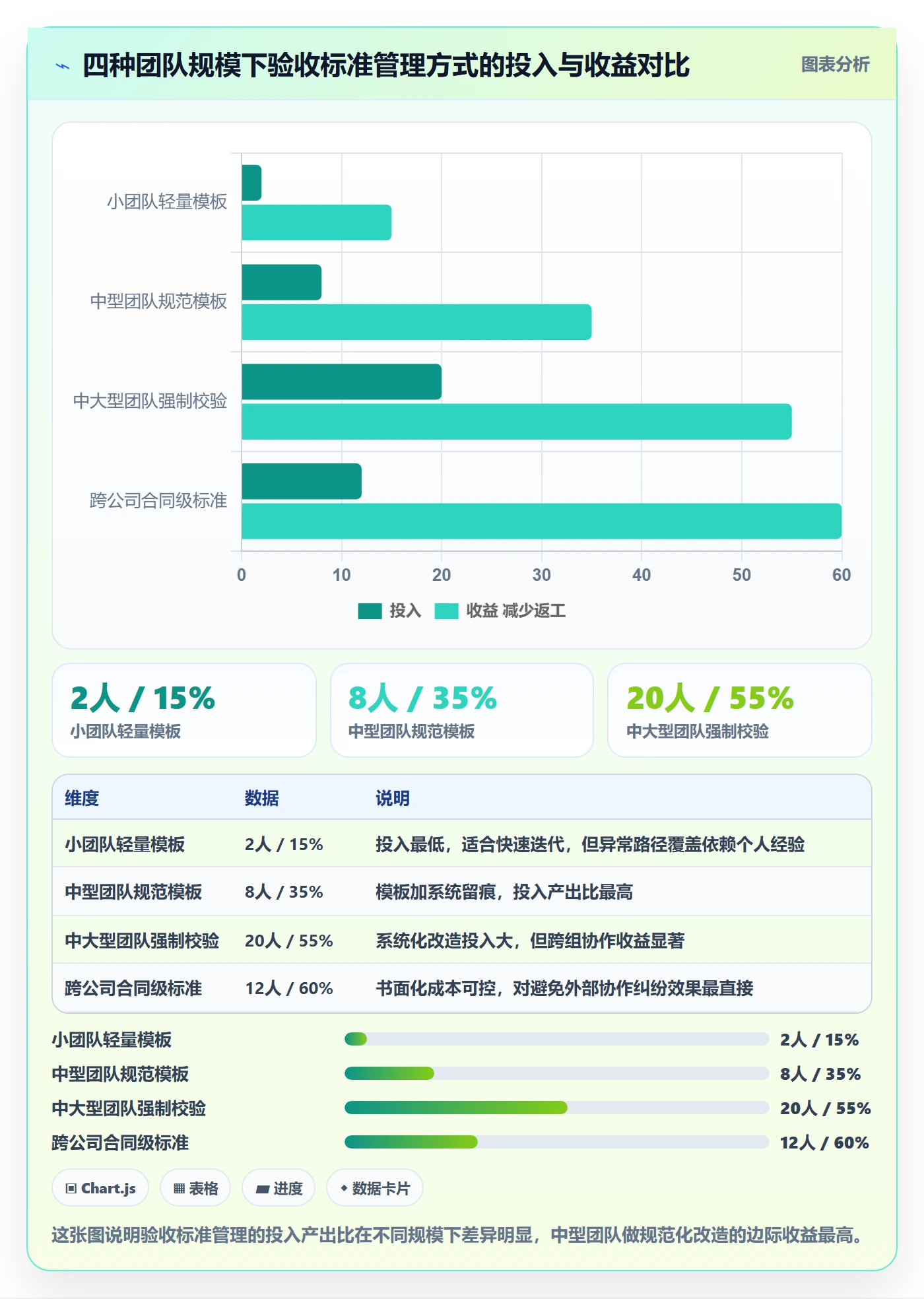 任务验收验收标准教程：项目成员最佳实践，避坑指南