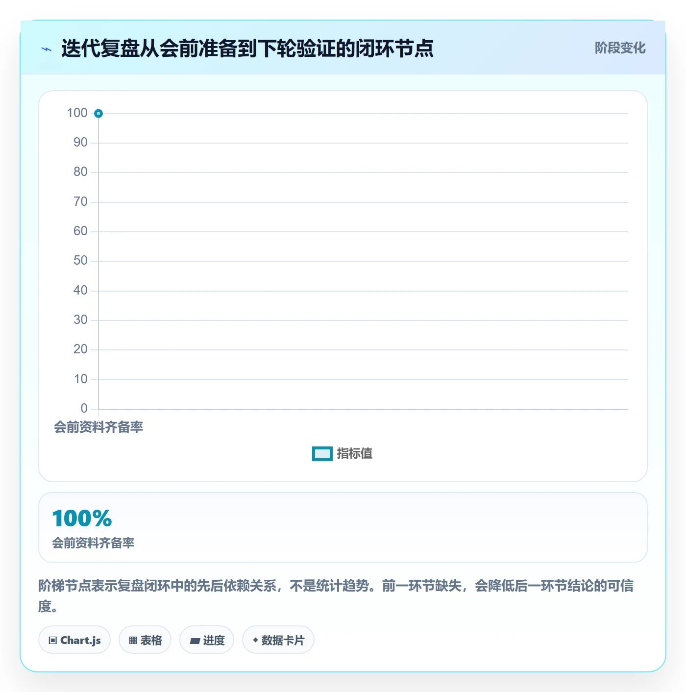 迭代管理如何做好迭代复盘？产品经理实操方法与操作步骤