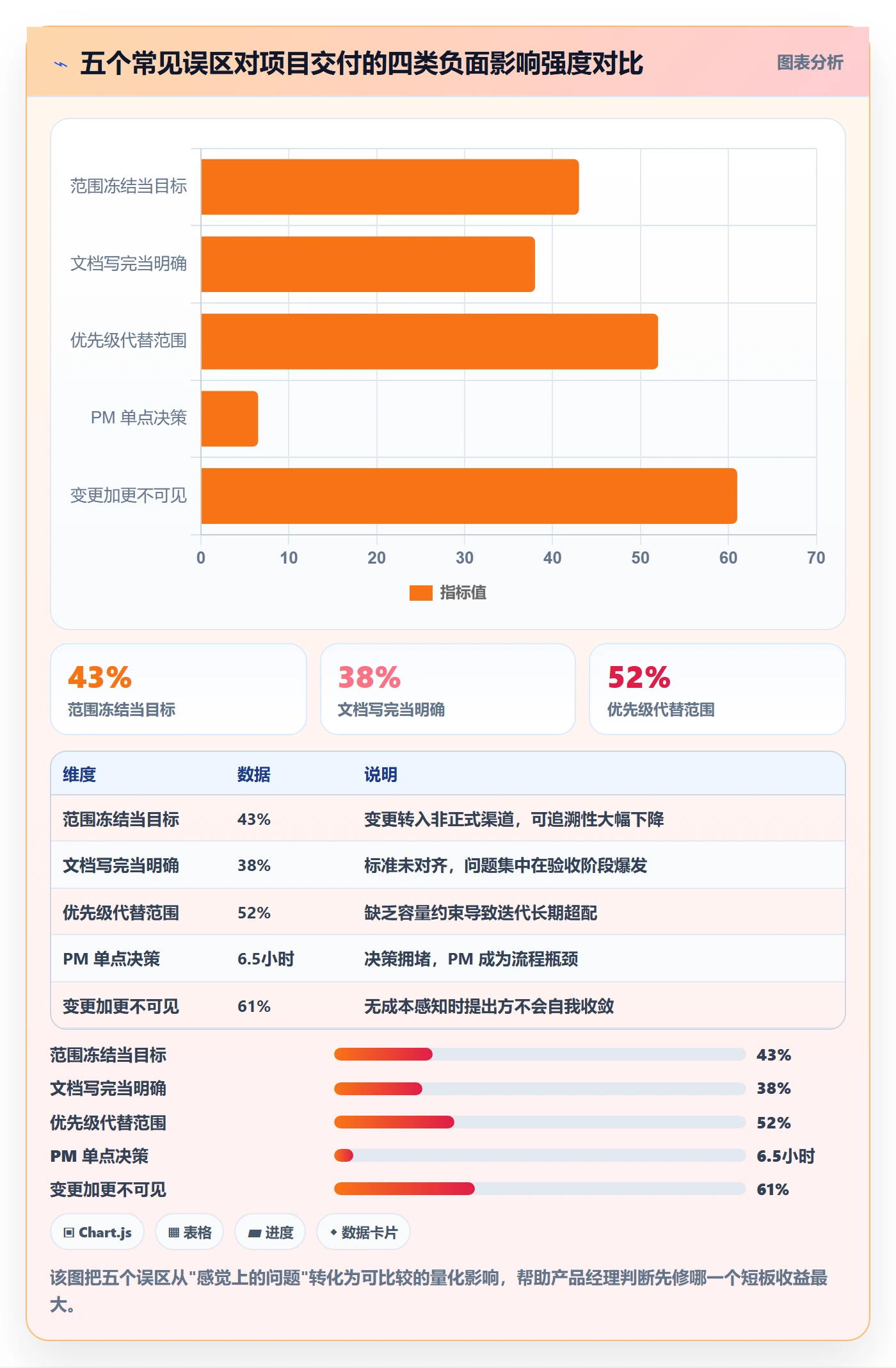 Scope管理指南:产品经理如何做好项目范围,协同管理全流程