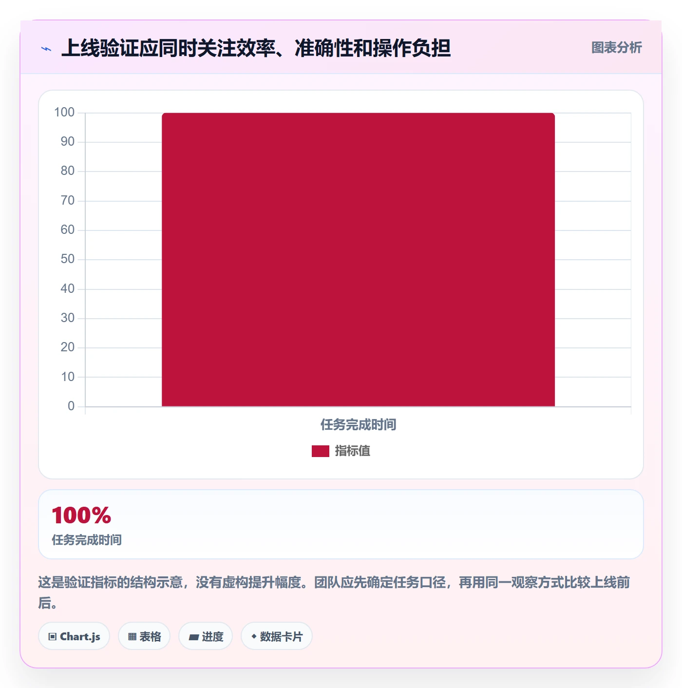 分组实操方法:产品经理提升列表视图效率的制度设计方法与模板