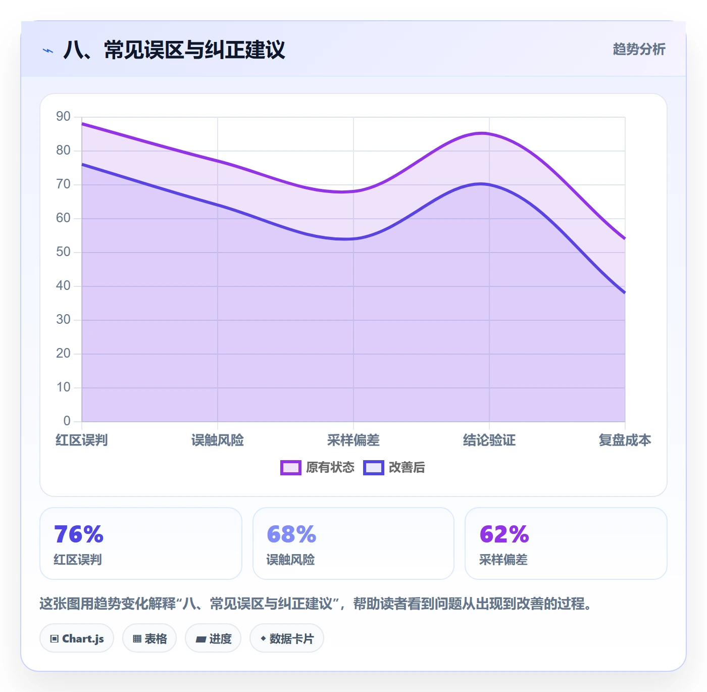 八、常见误区与纠正建议