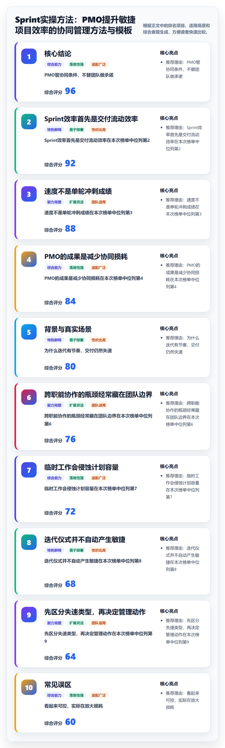 Sprint实操方法：PMO提升敏捷项目效率的协同管理方法与模板