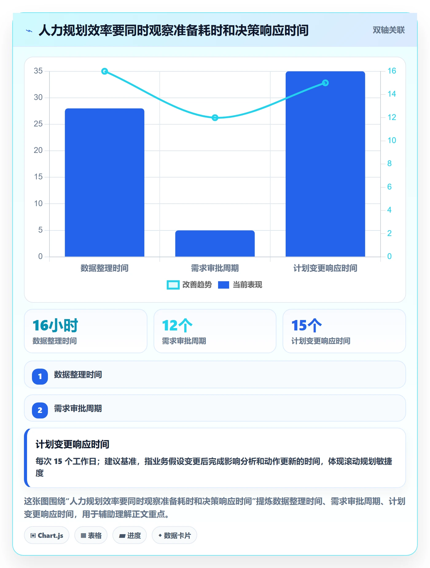 人力规划实操方法：企业管理者提升人力资源计划效率的最佳实践方法与模板