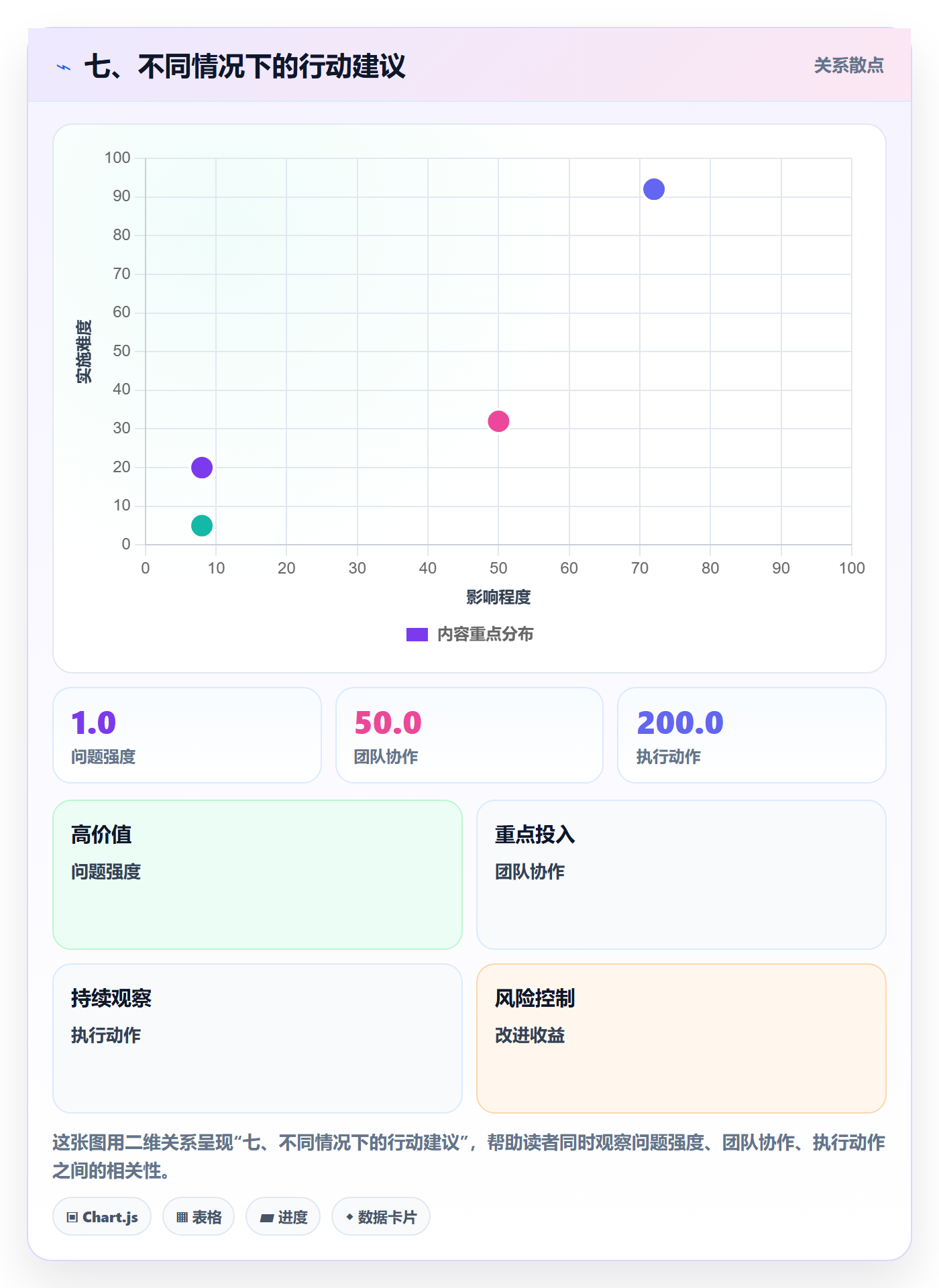 七、不同情况下的行动建议