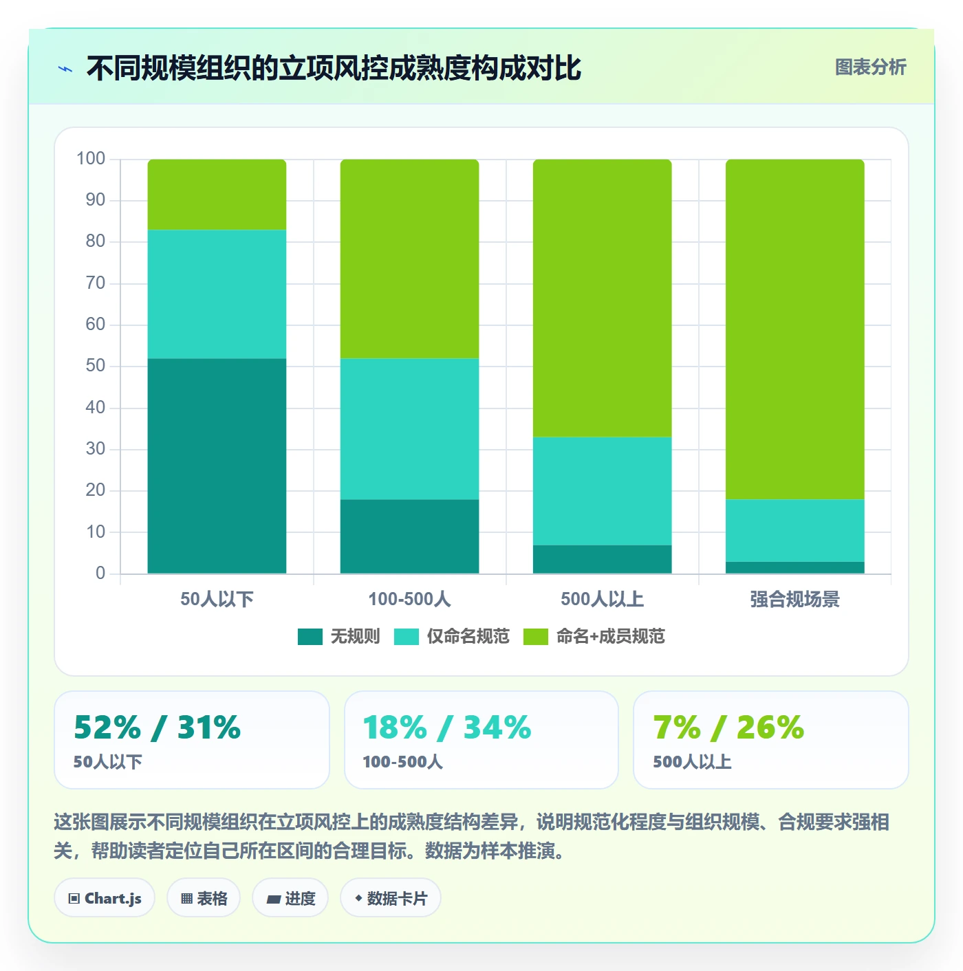 项目立项项目名称全流程:项目成员风险控制与一文讲清