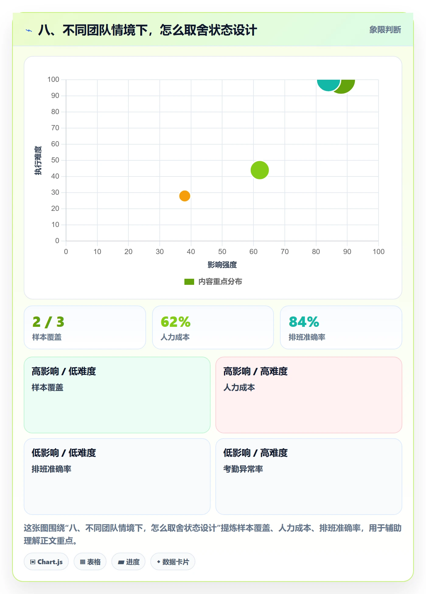 八、不同团队情境下,怎么取舍状态设计