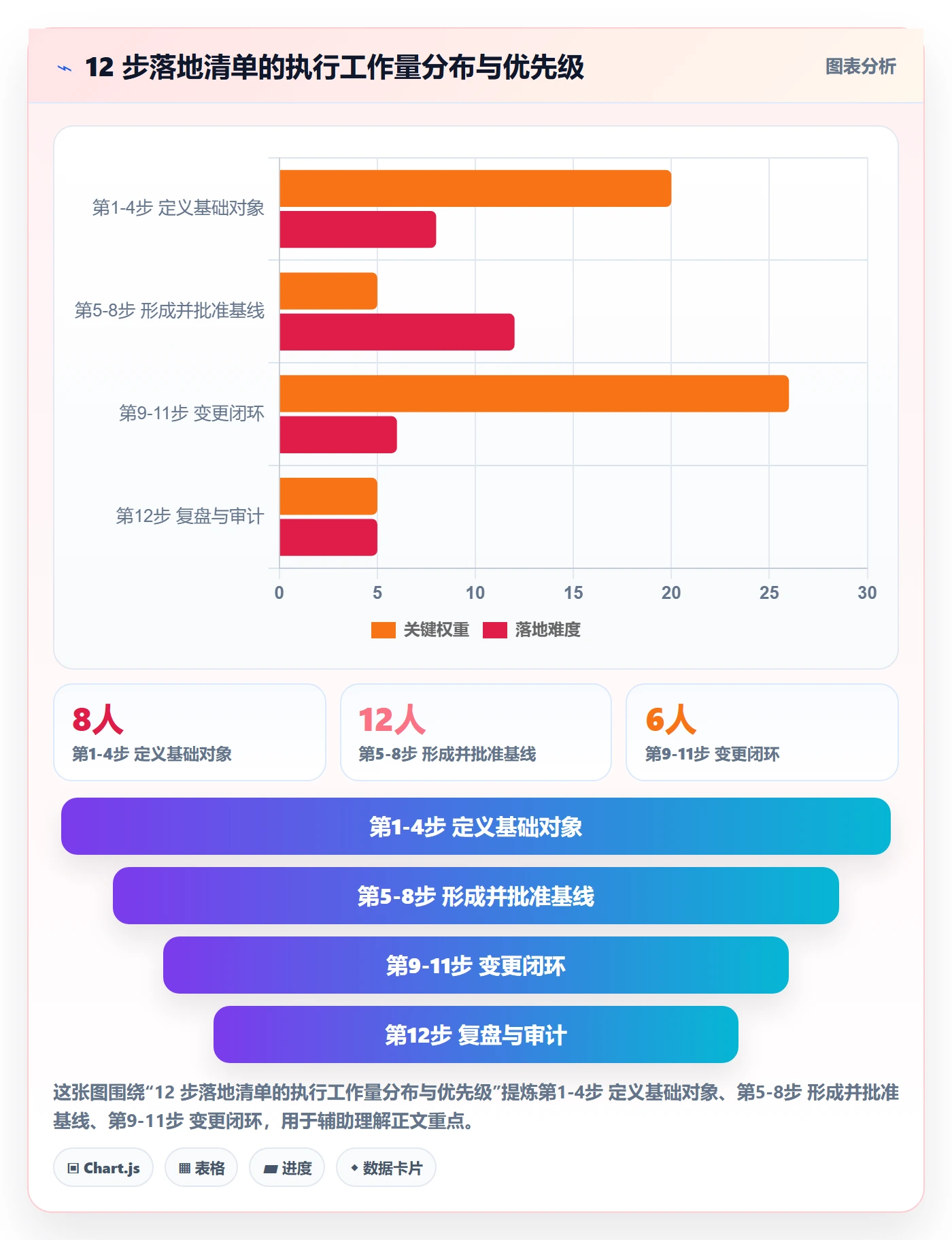 计划基线管理方法大全:研发团队项目规划制度设计落地清单