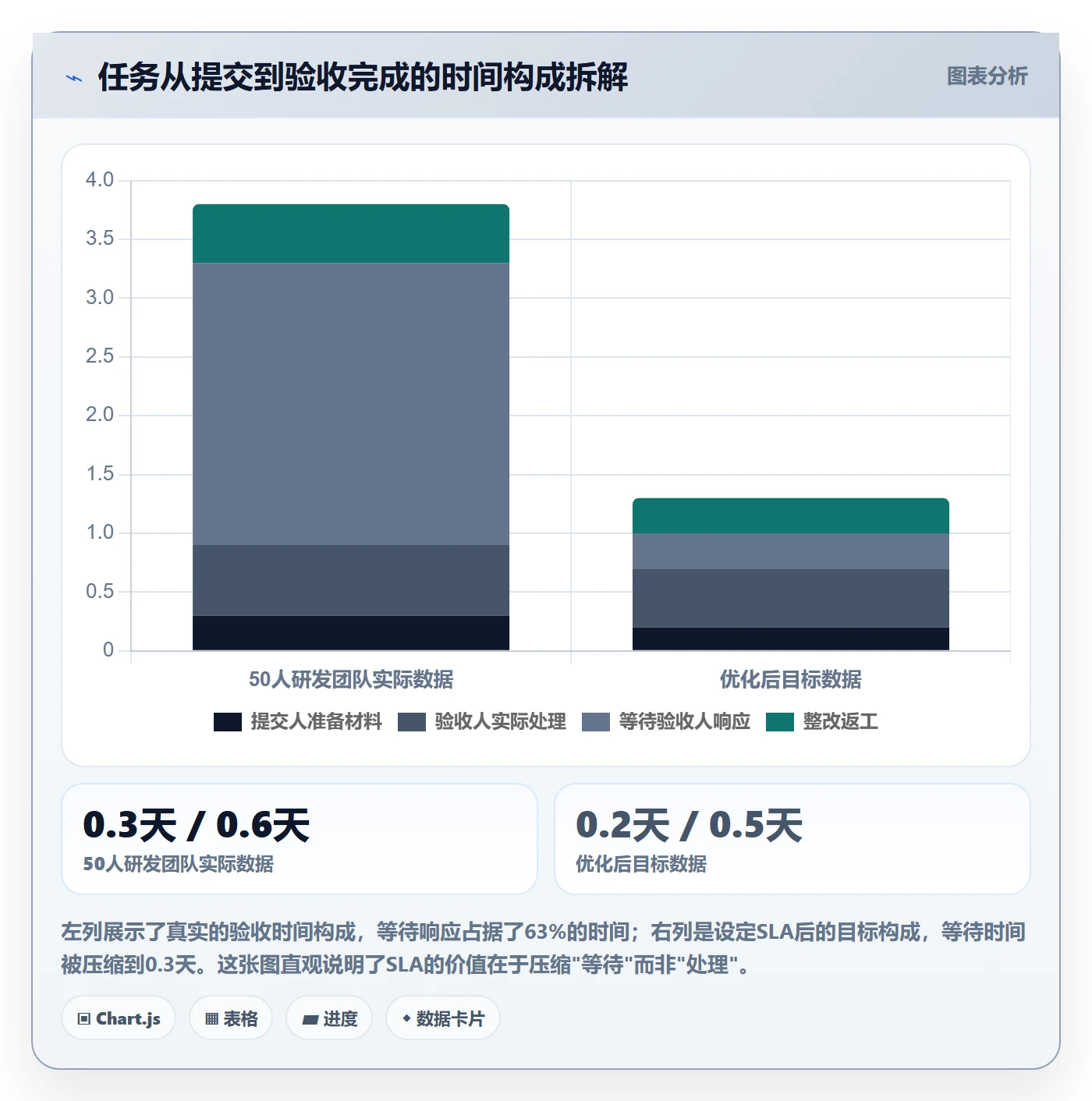 提交流程与规范:项目负责人任务验收制度设计关键指标