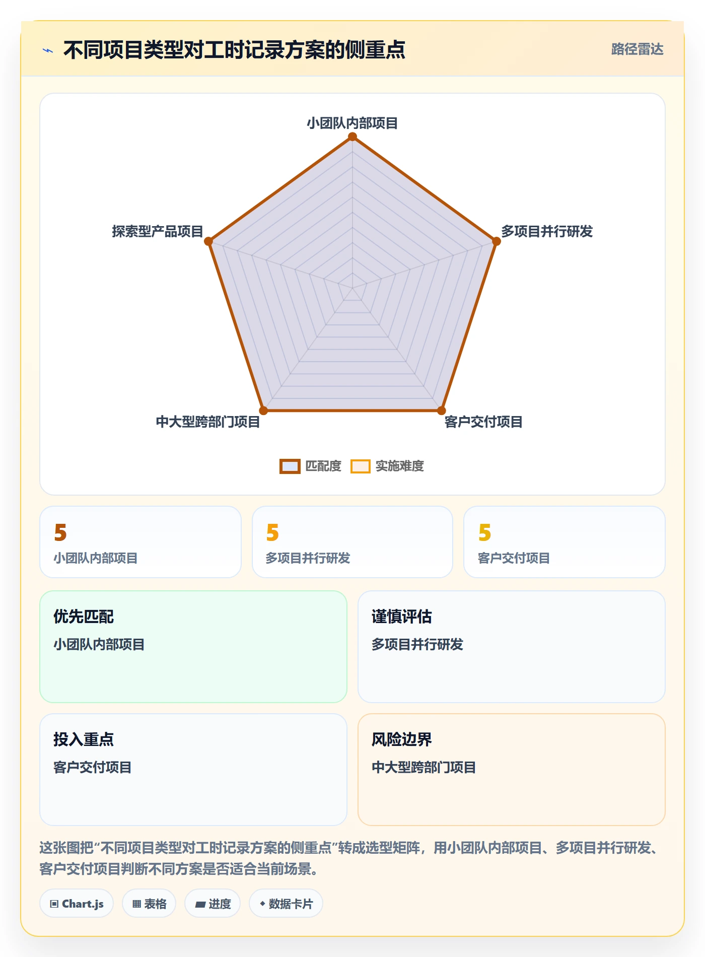 项目工时实操方法:项目负责人提升工时表效率的最佳实践方法与模板