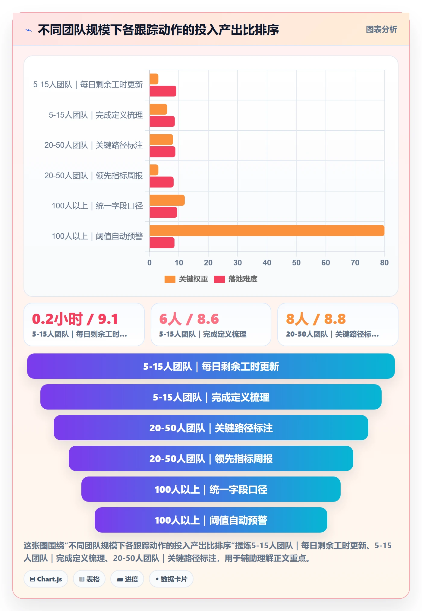 进度跟踪进展全流程：项目经理入门指南与一文讲清