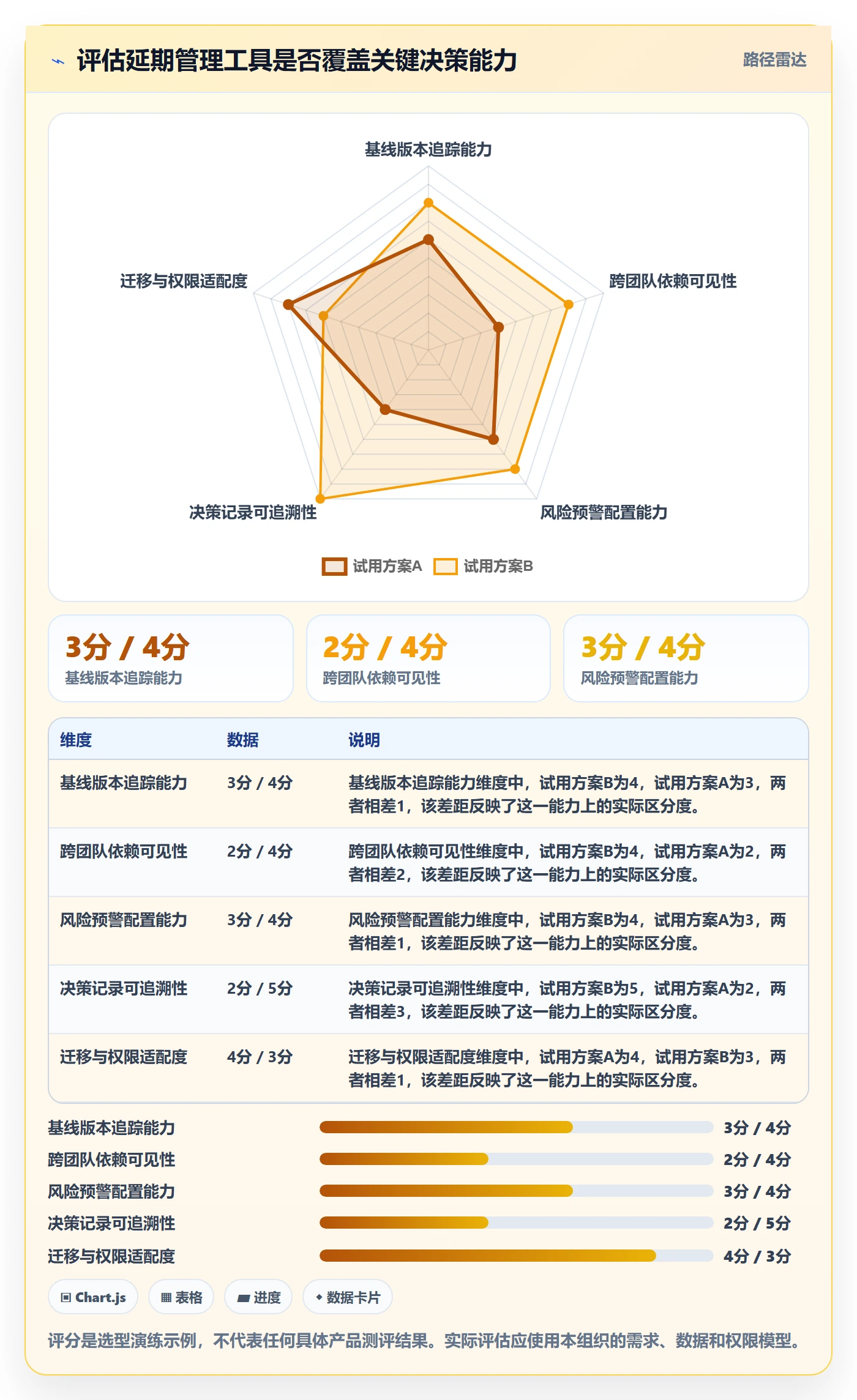 超期怎么做?研发团队制度设计:延期管理从0到1