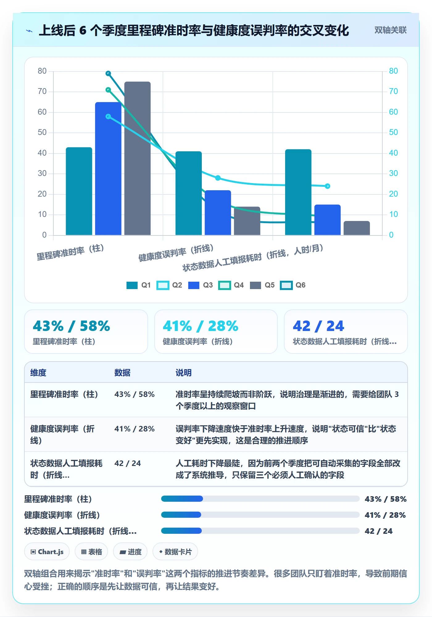 节点状态怎么做？项目成员数据分析：里程碑从0到1
