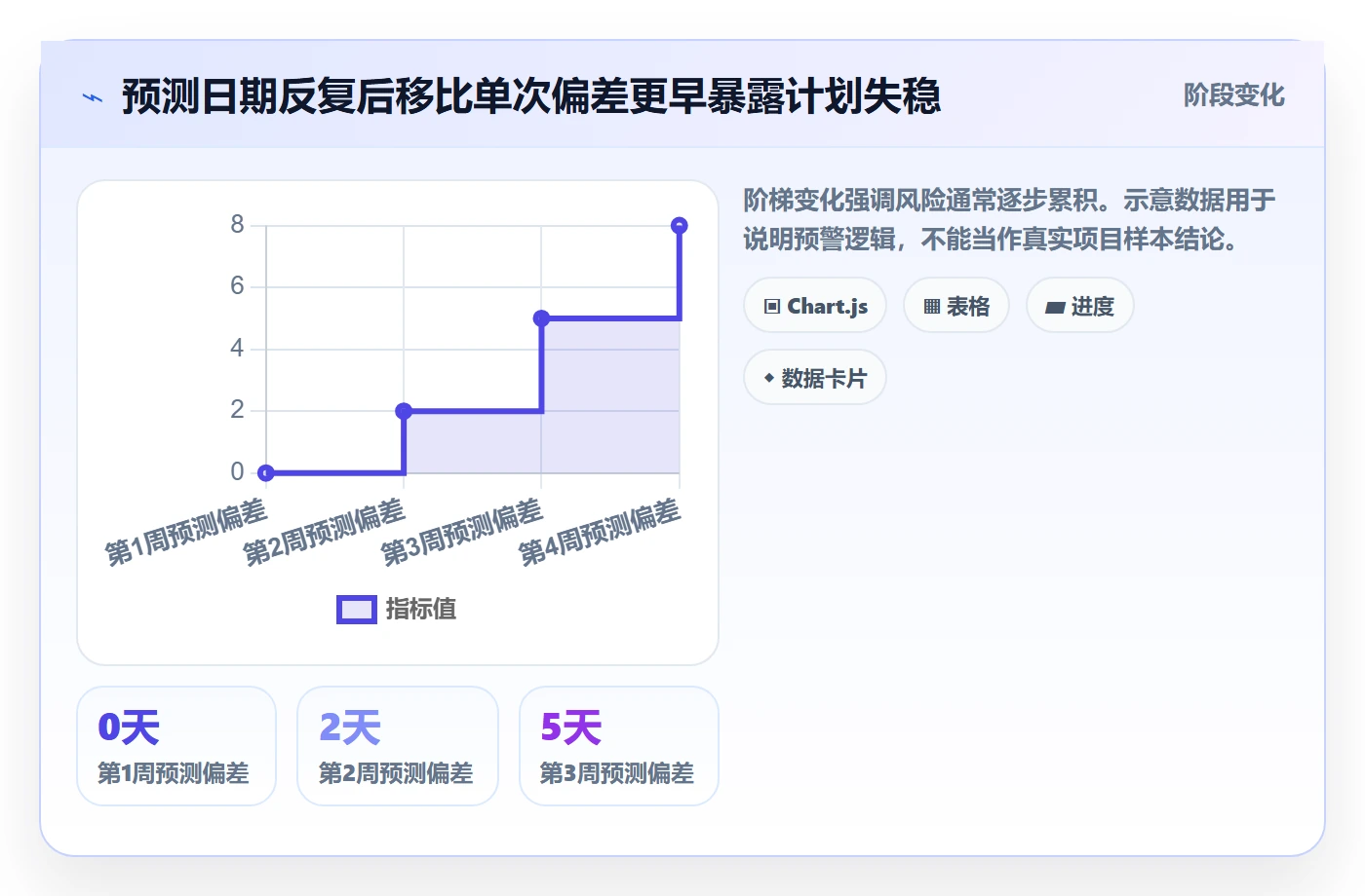 延期管理延期天数教程:管理层实操方法,避坑指南