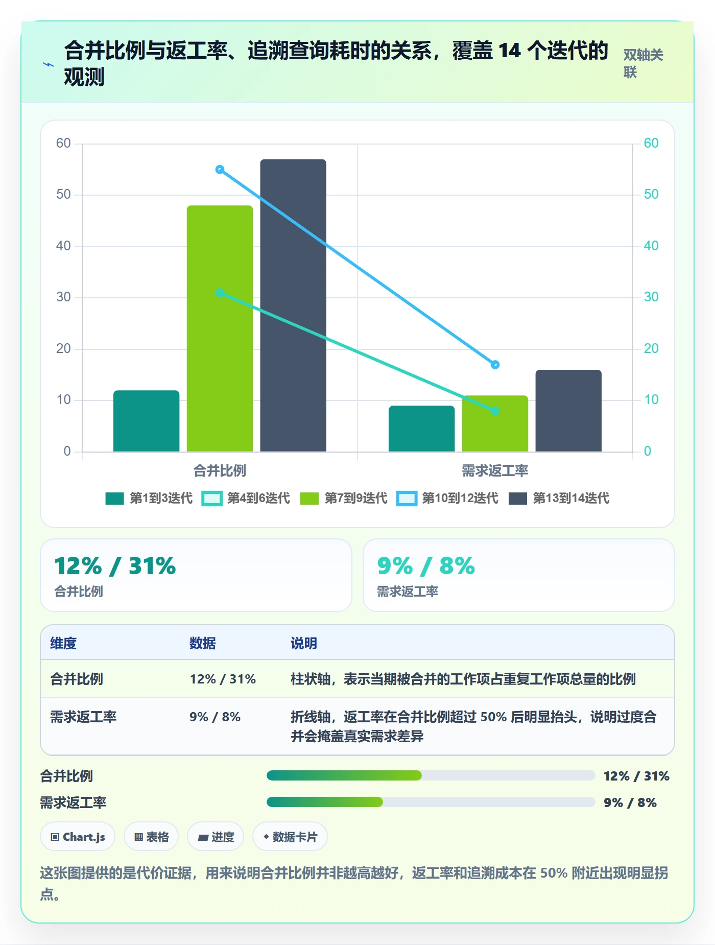 任务管理如何做好任务合并?项目成员流程优化与操作步骤
