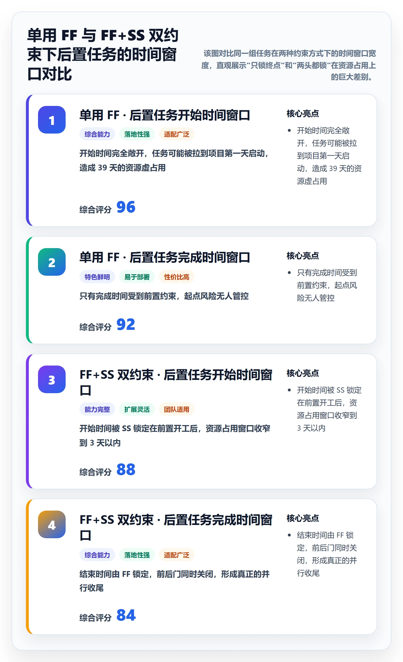 FF最佳实践:项目经理任务依赖实操方法,常见问题